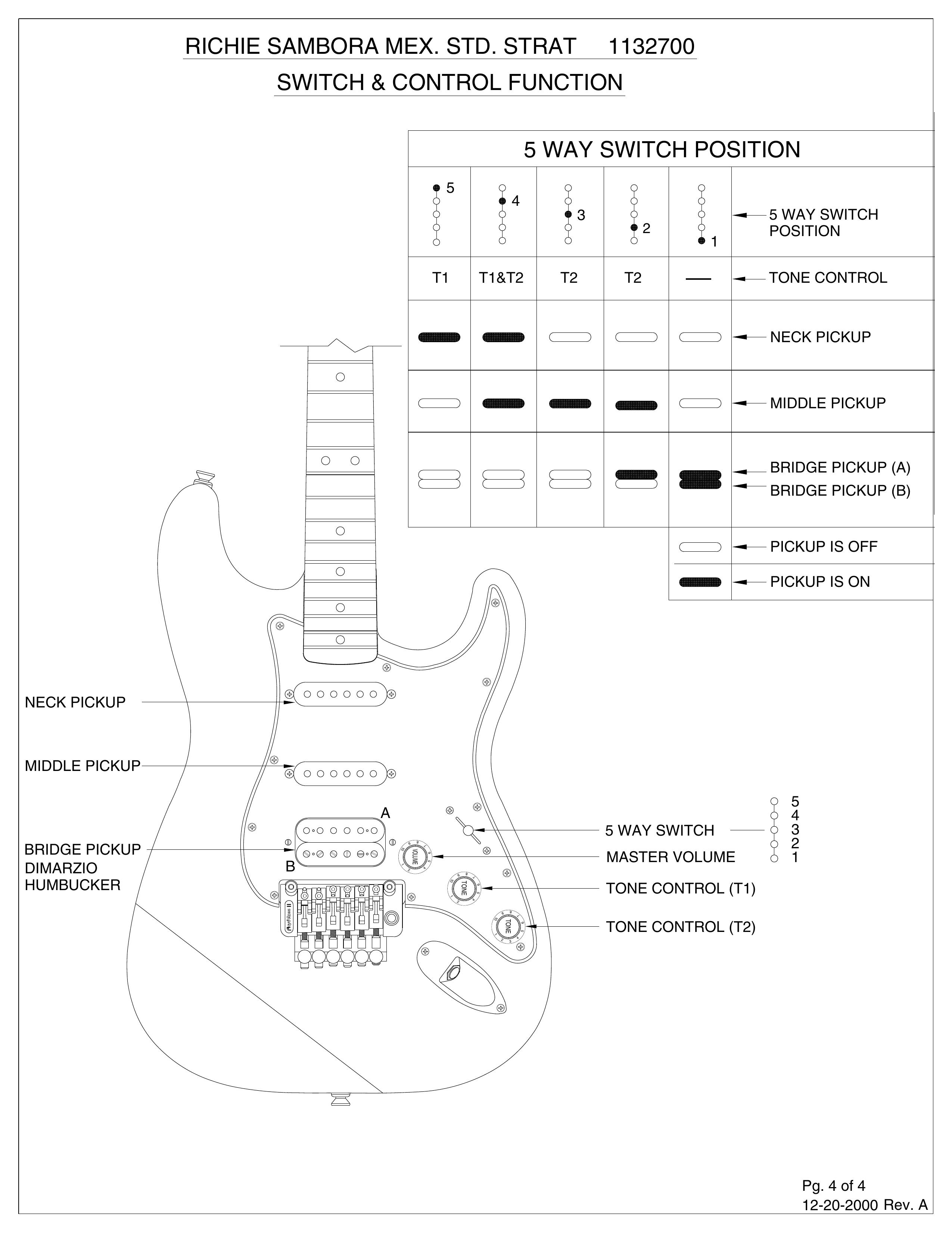 Fender 12683 Guitar User Manual