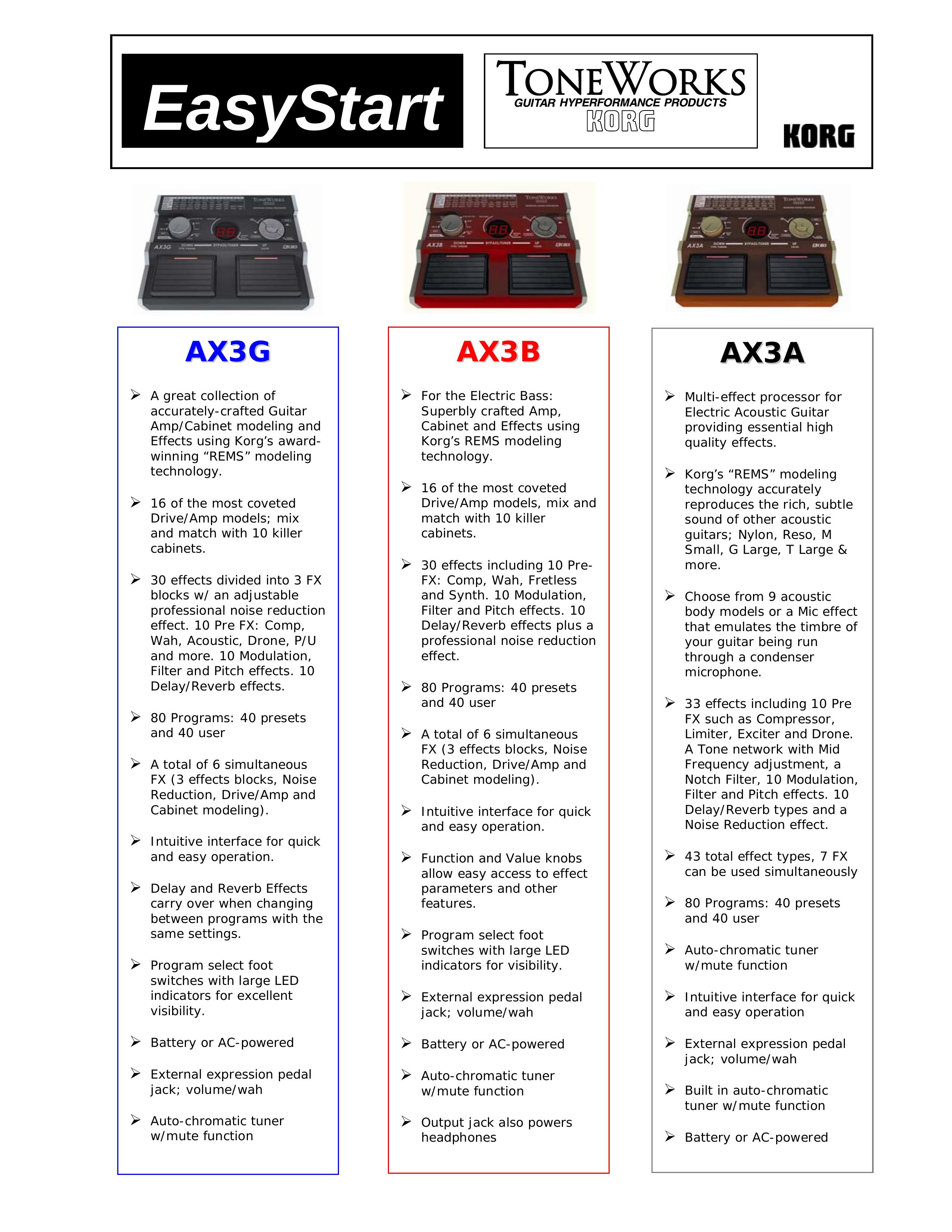 Korg AX3A Guitar User Manual