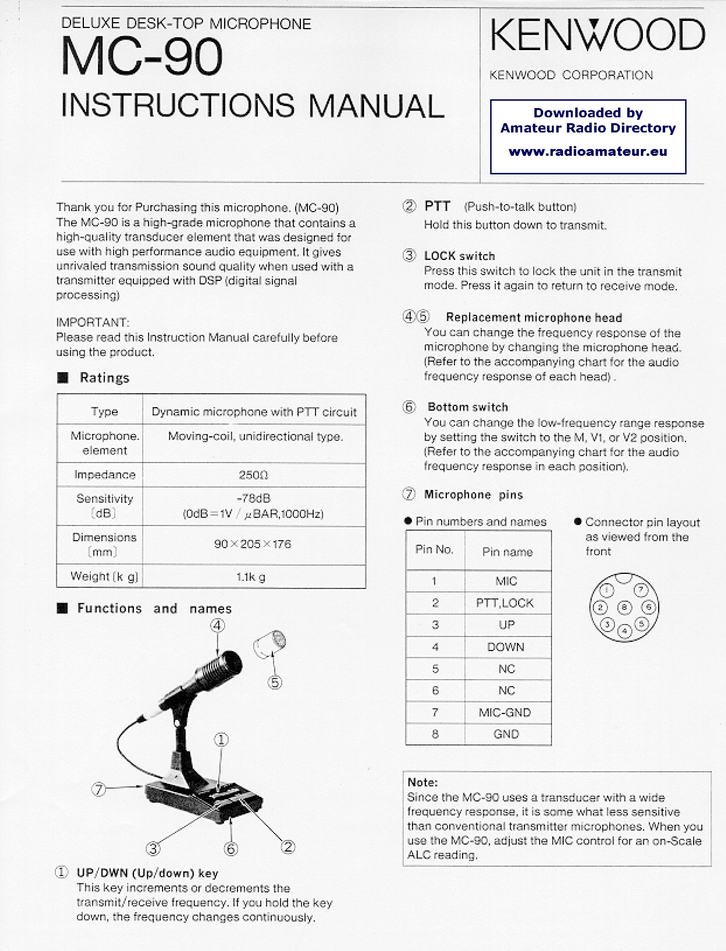 Kenwood MC-90 Microphone User Manual