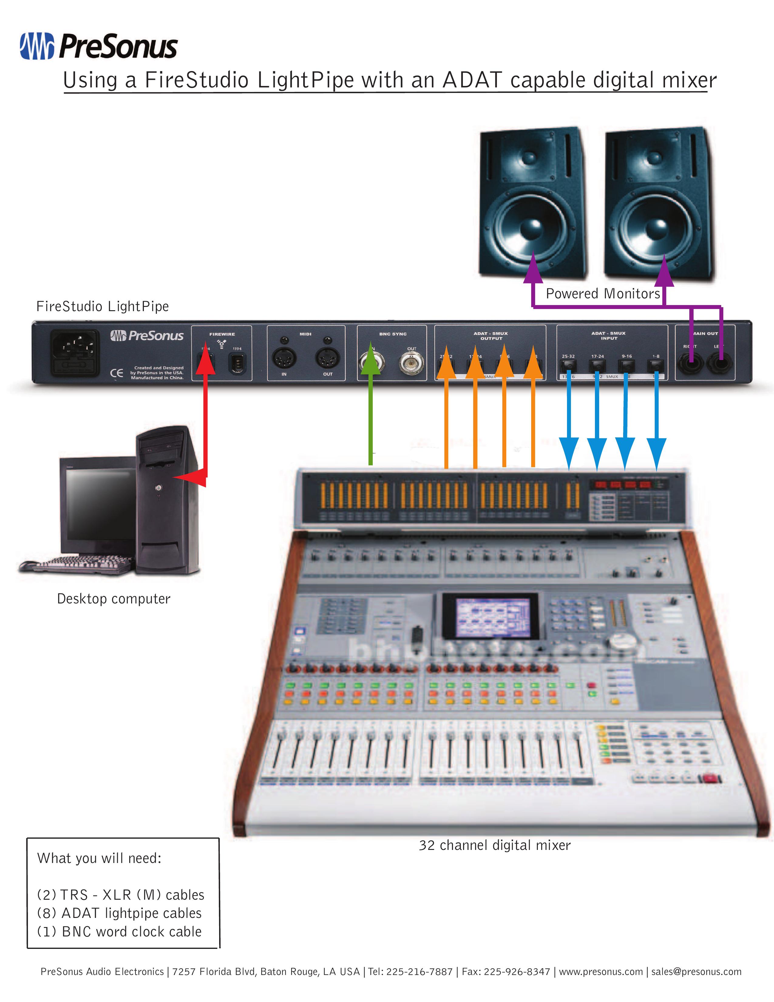 Presonus Audio electronic FireStudio LightPipe Music Mixer User Manual