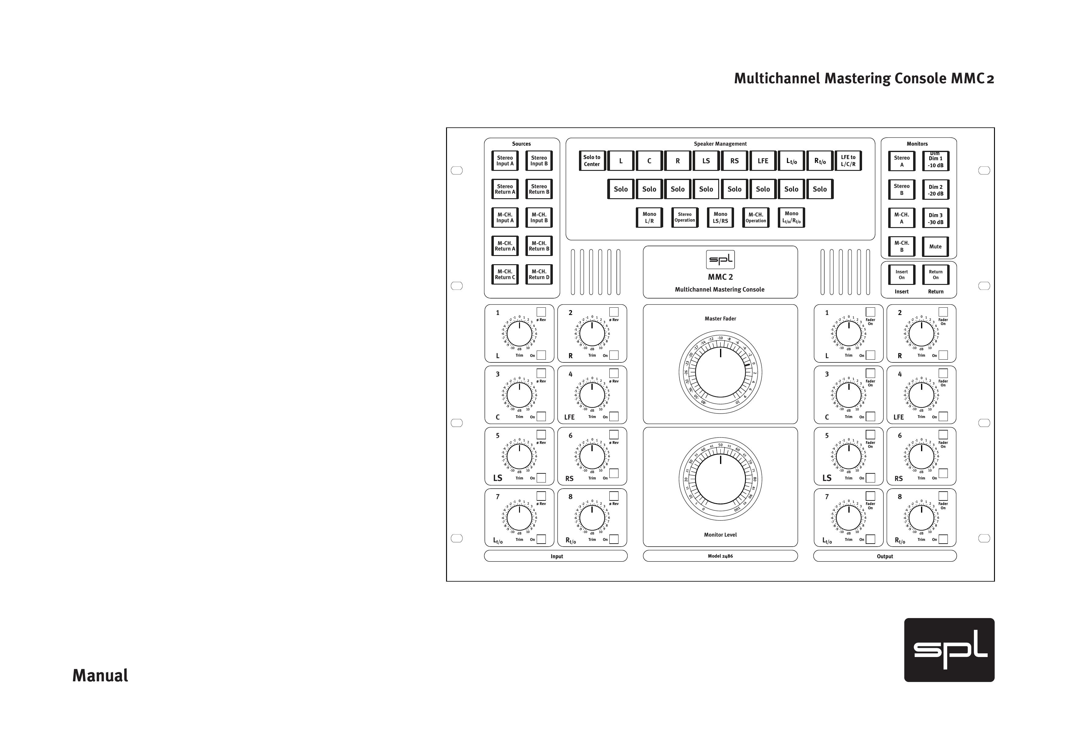 Sound Performance Lab MMC2 Musical Instrument User Manual