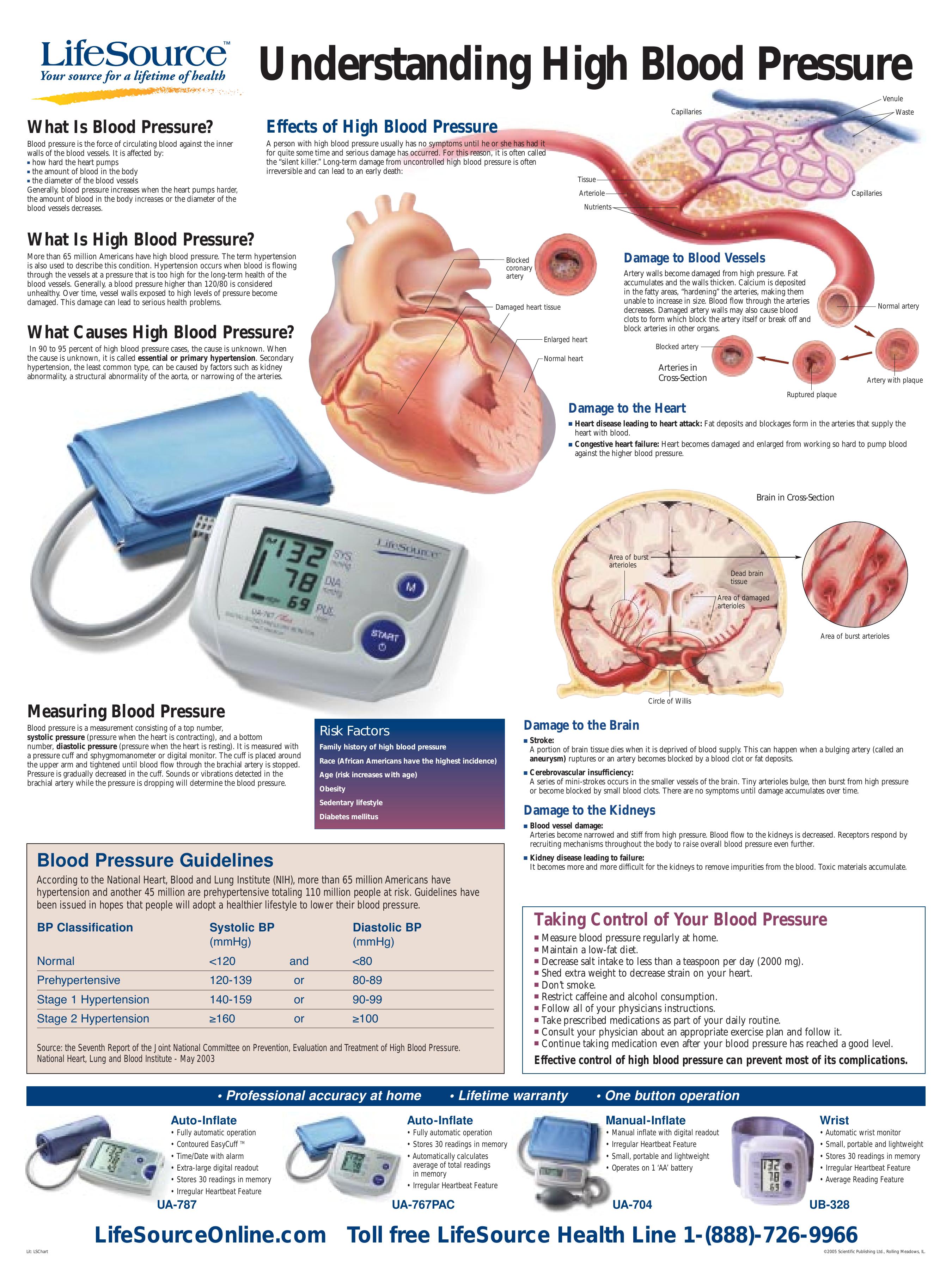 LifeSource UB-328 Blood Pressure Monitor User Manual