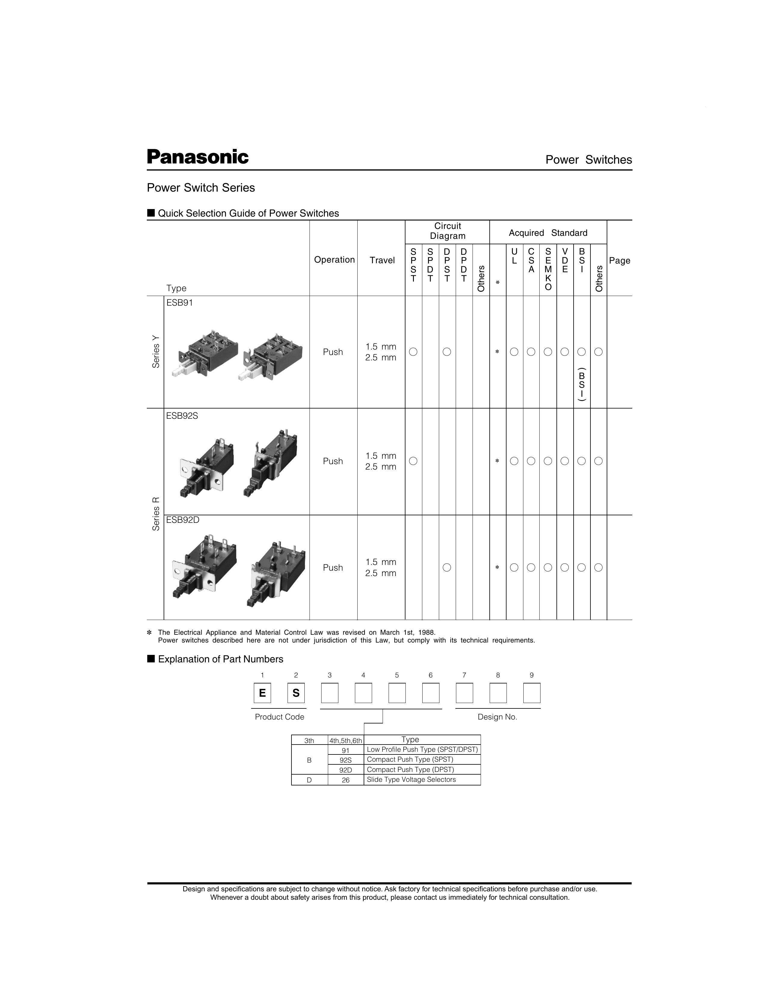 Panasonic ESB91 Medical Alarms User Manual