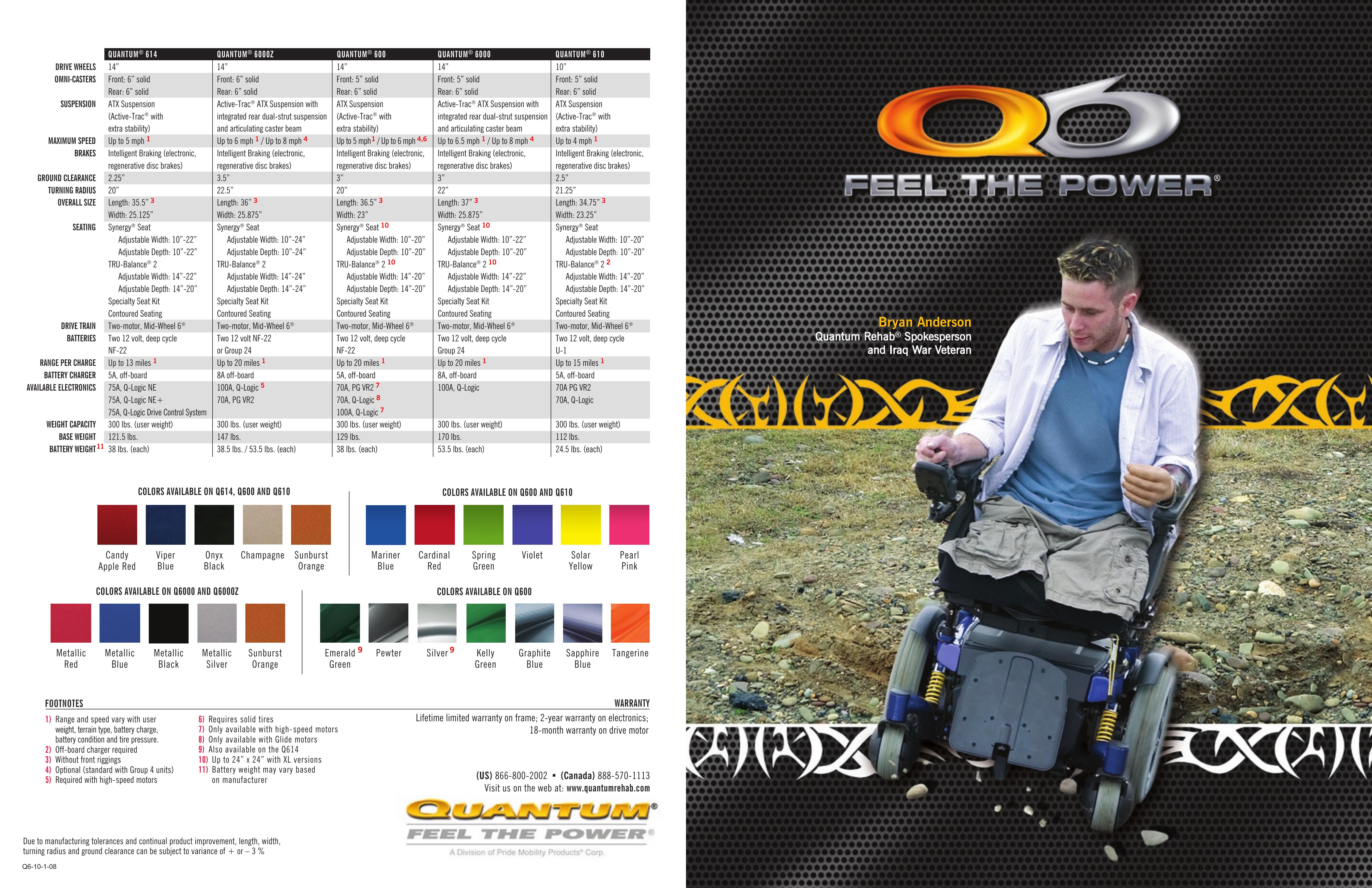 Quantum Q600 Mobility Aid User Manual
