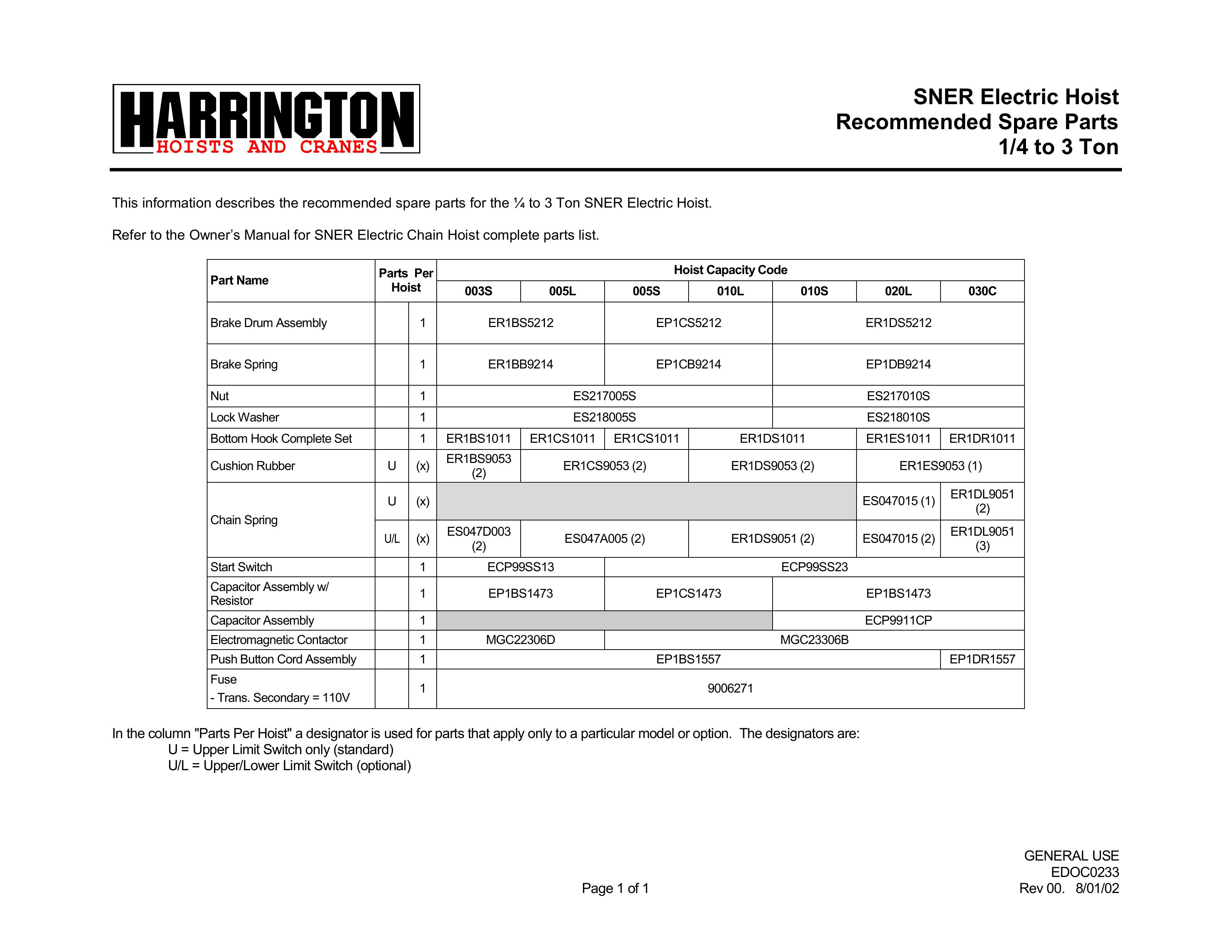 Harrington Hoists EDOC0233 Personal Lift User Manual