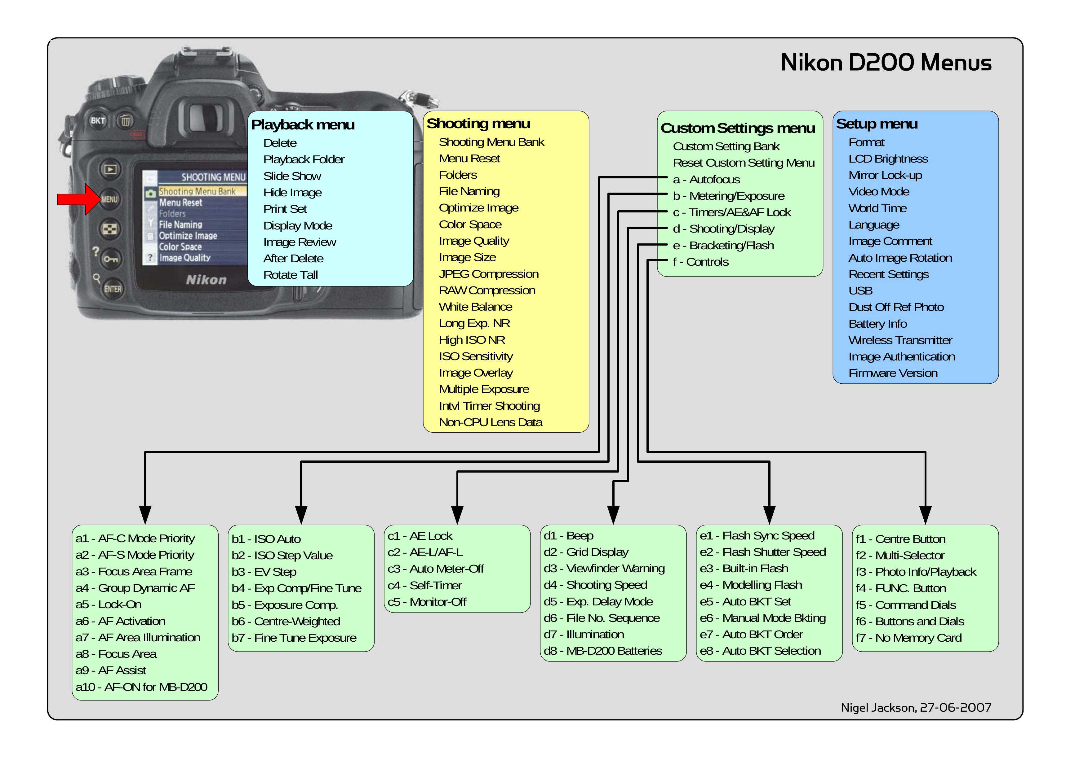 Nikon D200 Camcorder User Manual