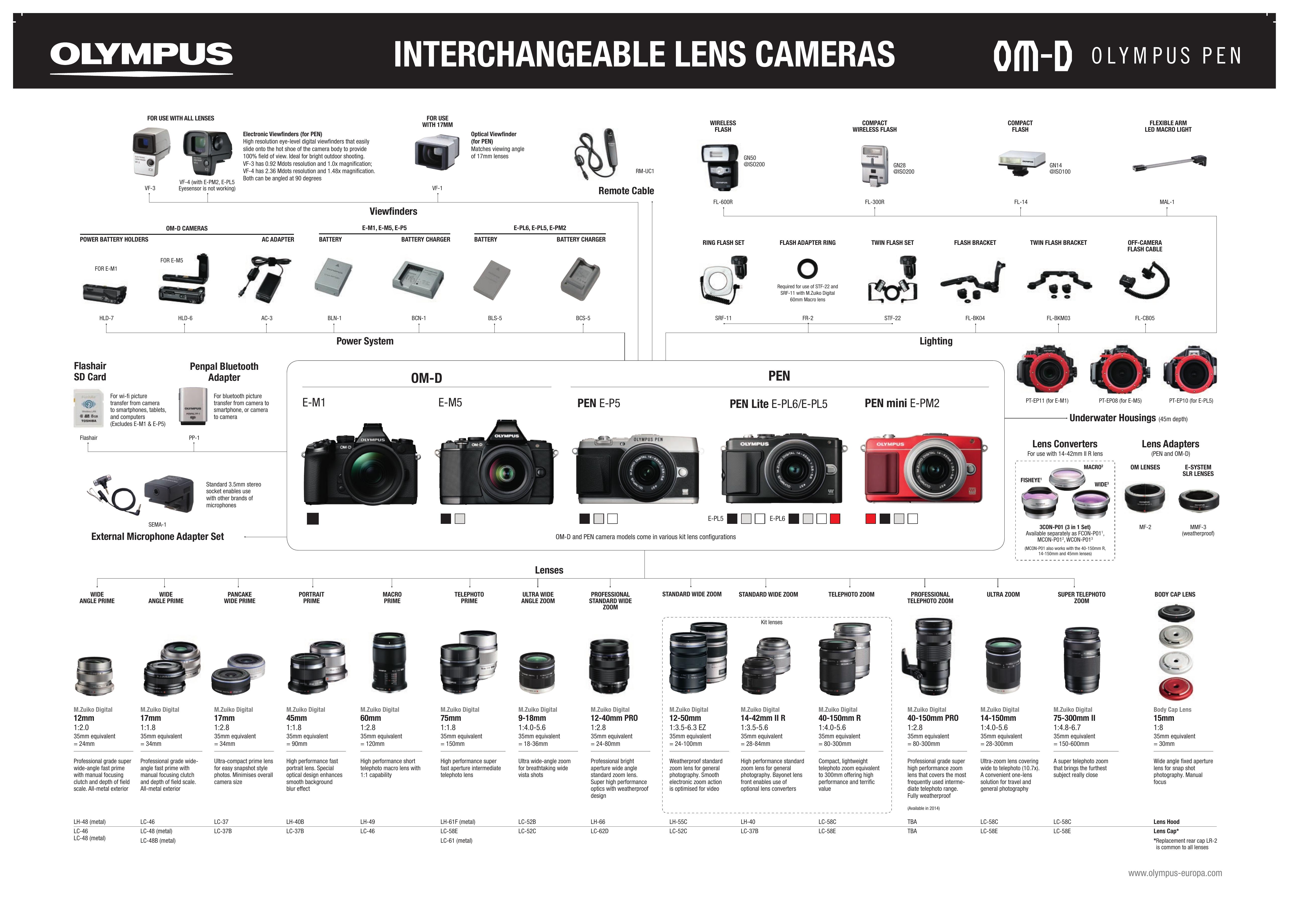 Olympus V311030SU000 Camera Lens User Manual