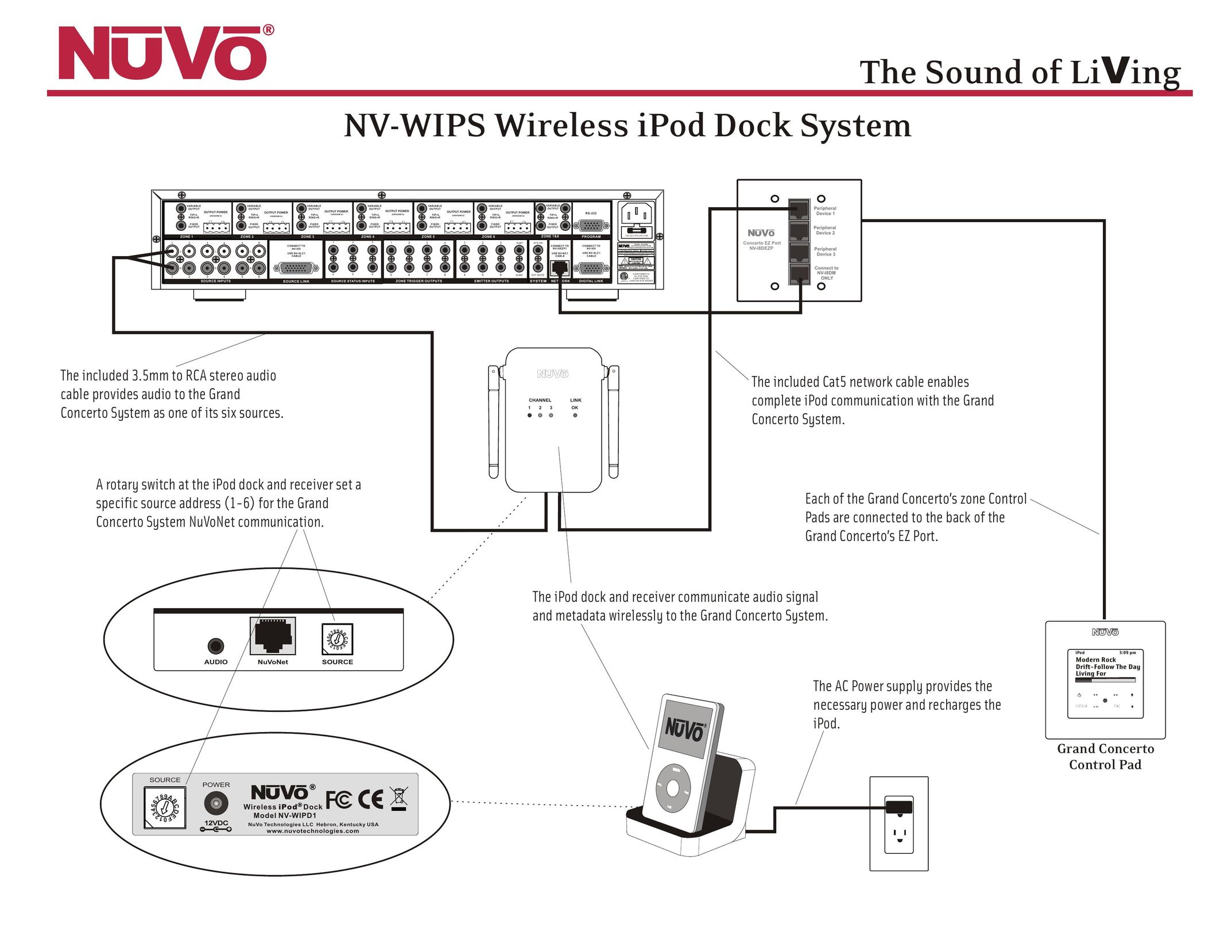 Nuvo NV-I8DEZP MP3 Docking Station User Manual