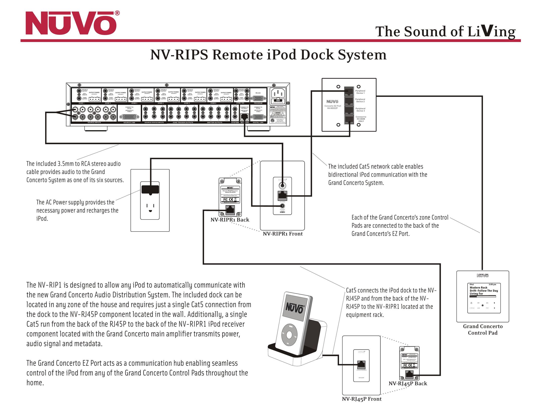 Nuvo NV-RIPR1 MP3 Docking Station User Manual