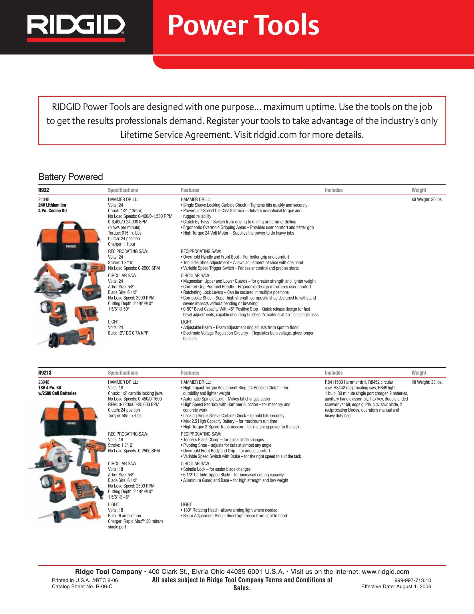 RIDGID R9213 Battery Charger User Manual
