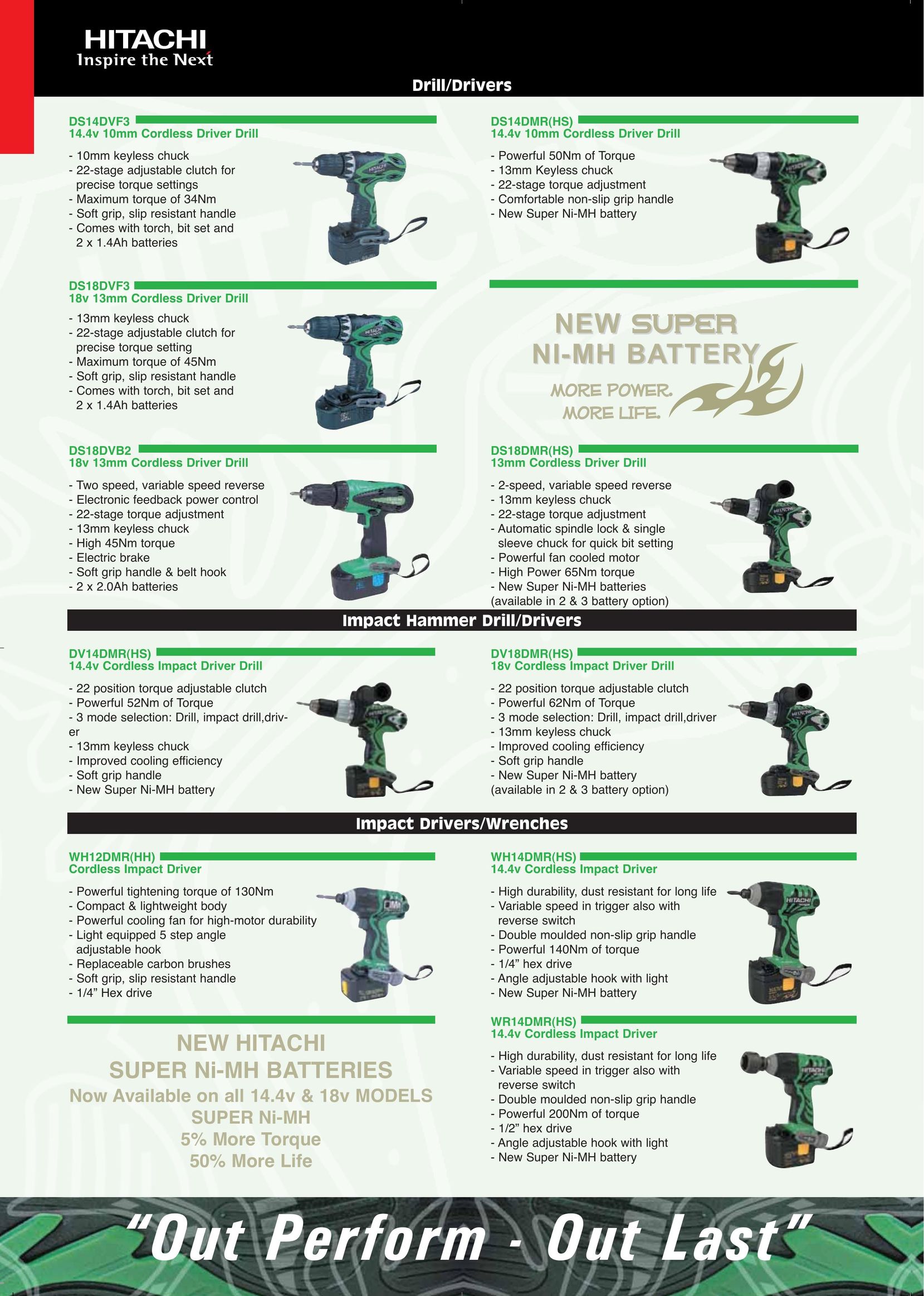 Hitachi DS18DVF3 Drill User Manual