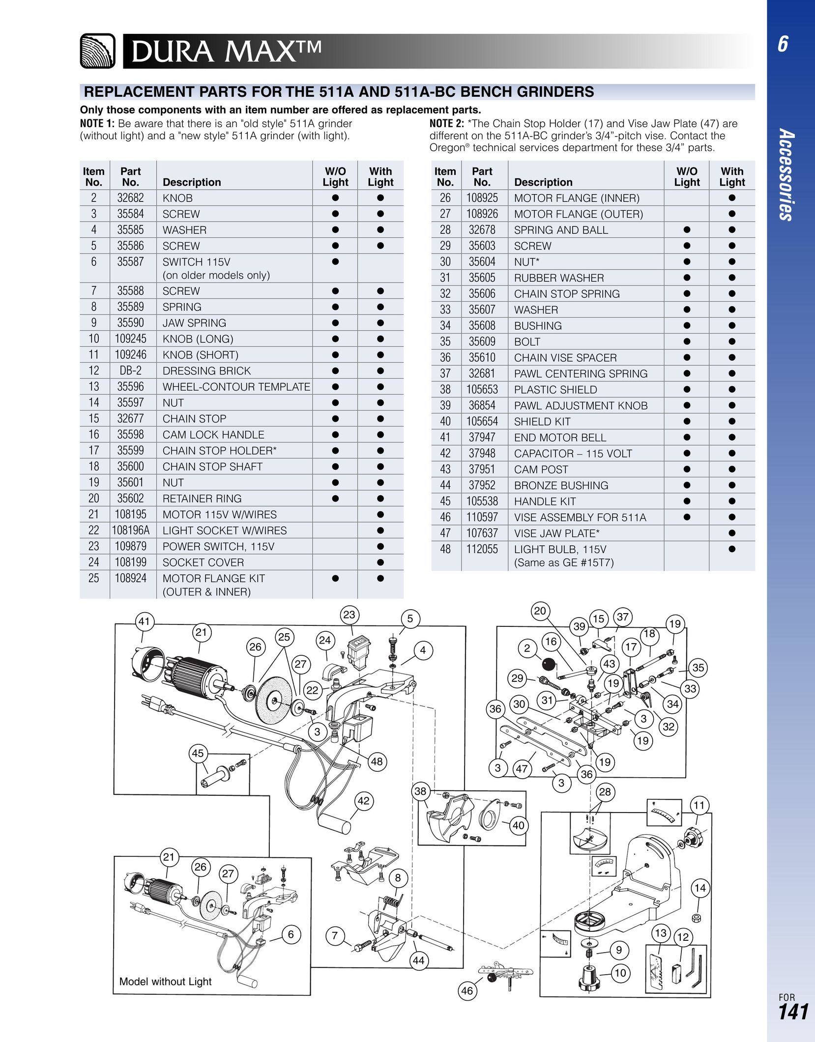 Oregon 511A Grinder User Manual