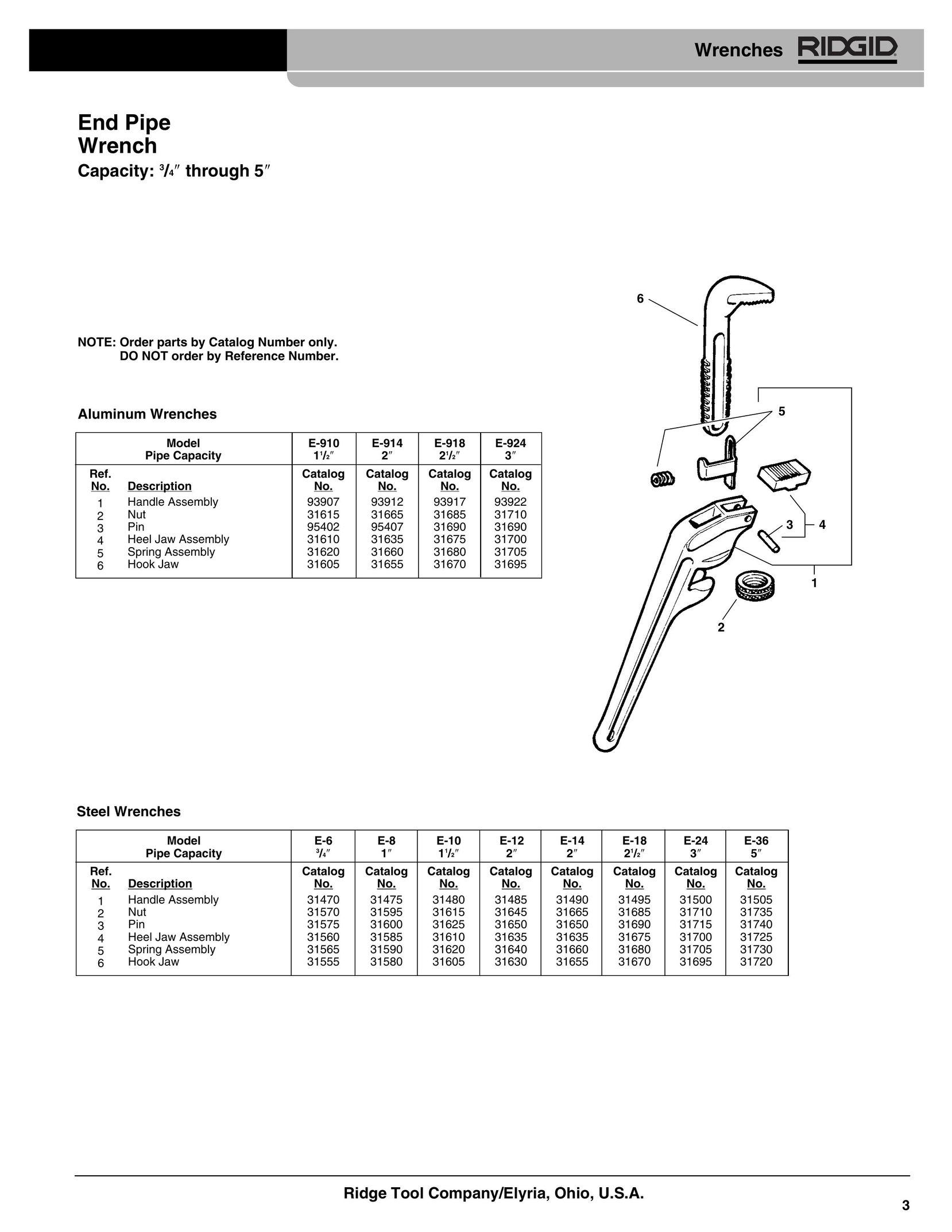RIDGID End Pipe Wrench Impact Driver User Manual