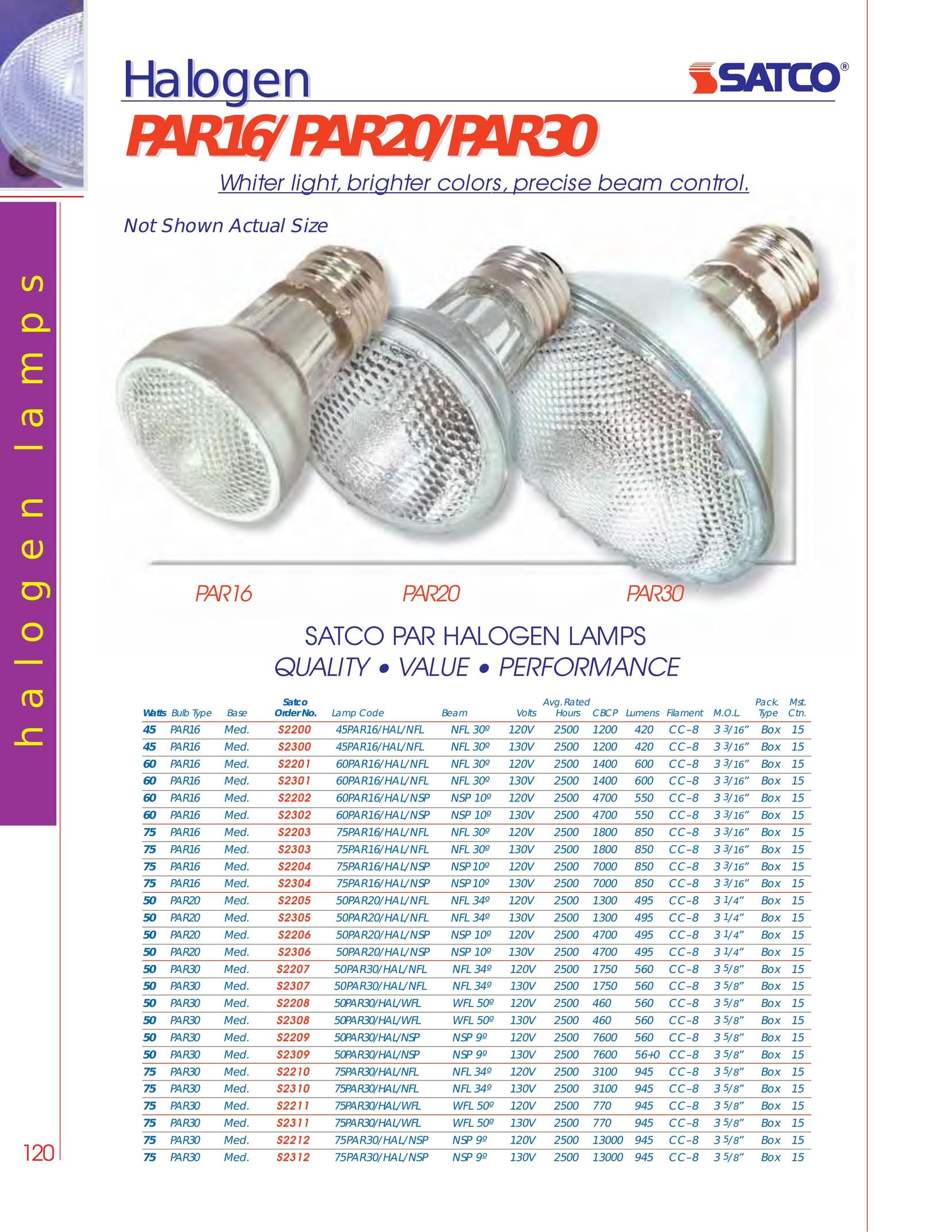 Satco Products PAR16 Work Light User Manual