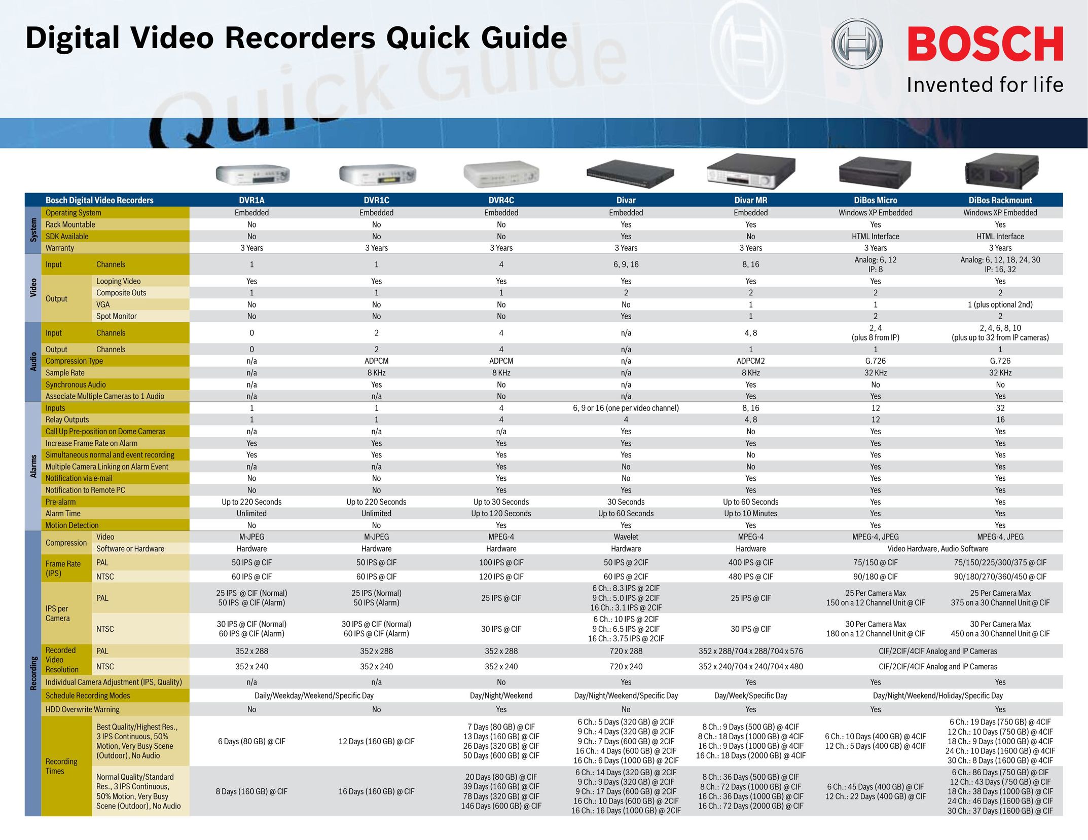 Bosch Appliances DIBOS RACKMOUNT DVR User Manual