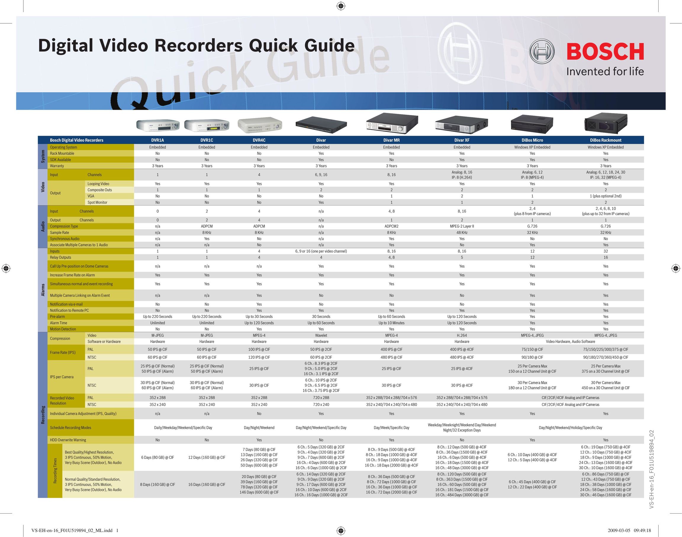 Bosch Appliances DVR1A DVR User Manual