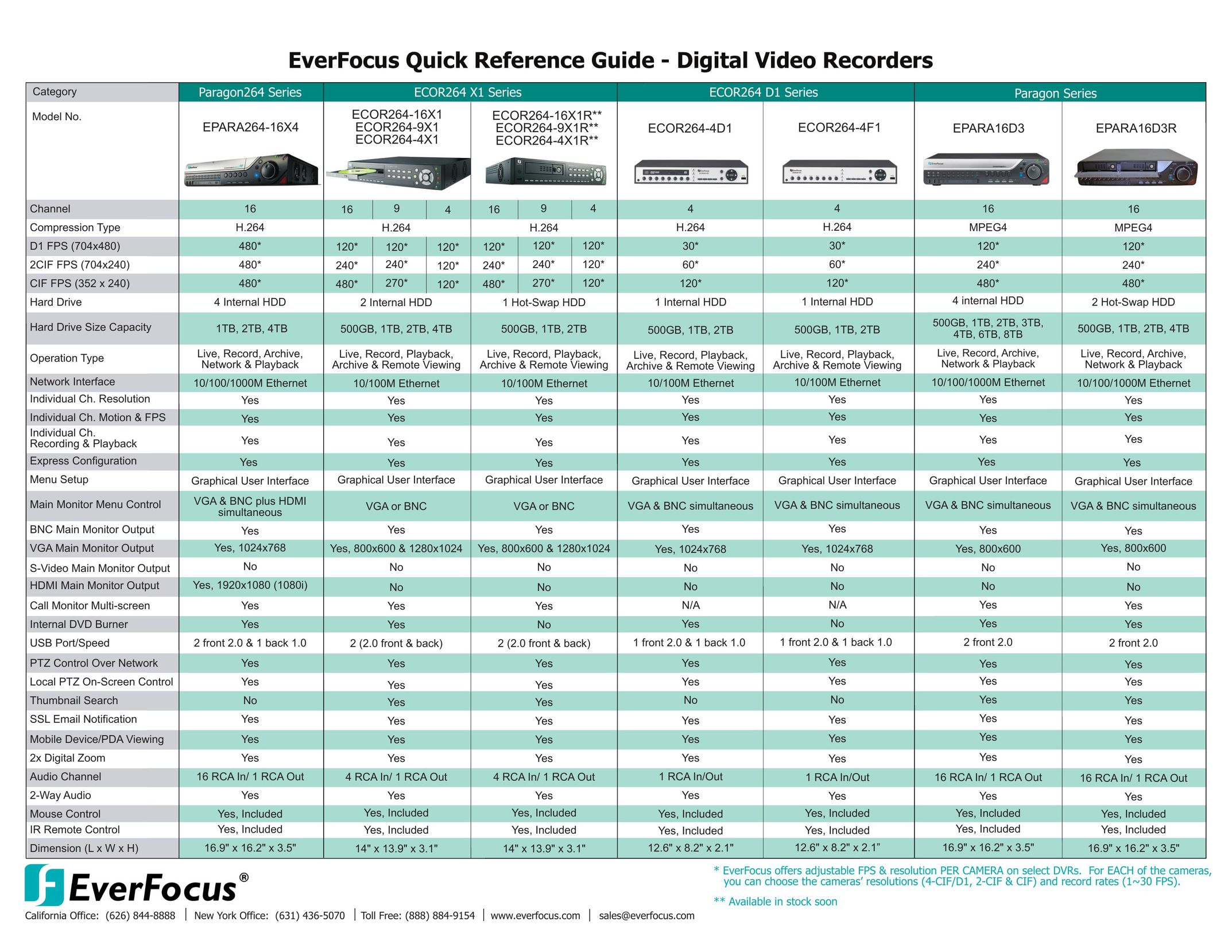 EverFocus ECOR264-9X1 DVR User Manual