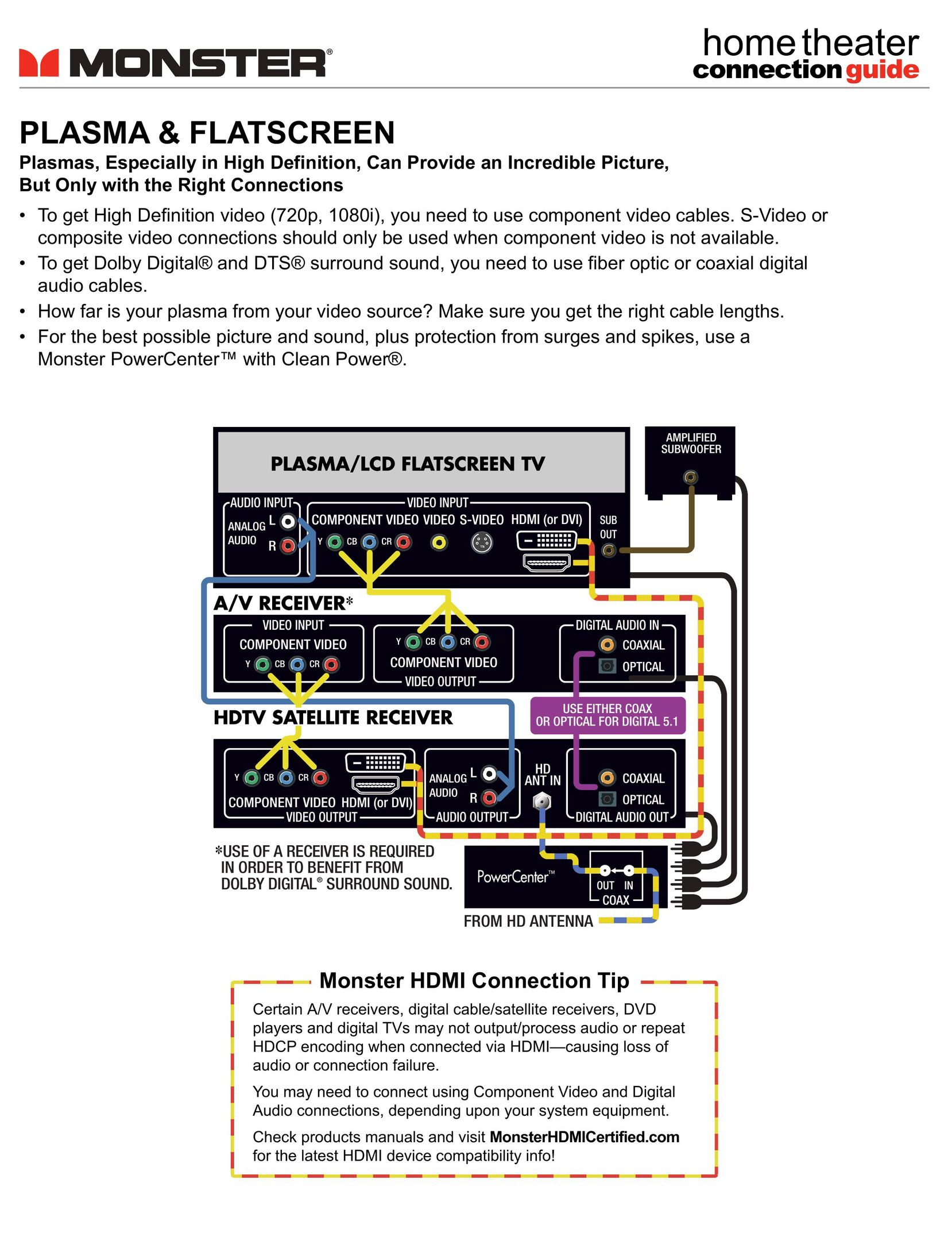 Monster Cable 57LX177 Flat Panel Television User Manual