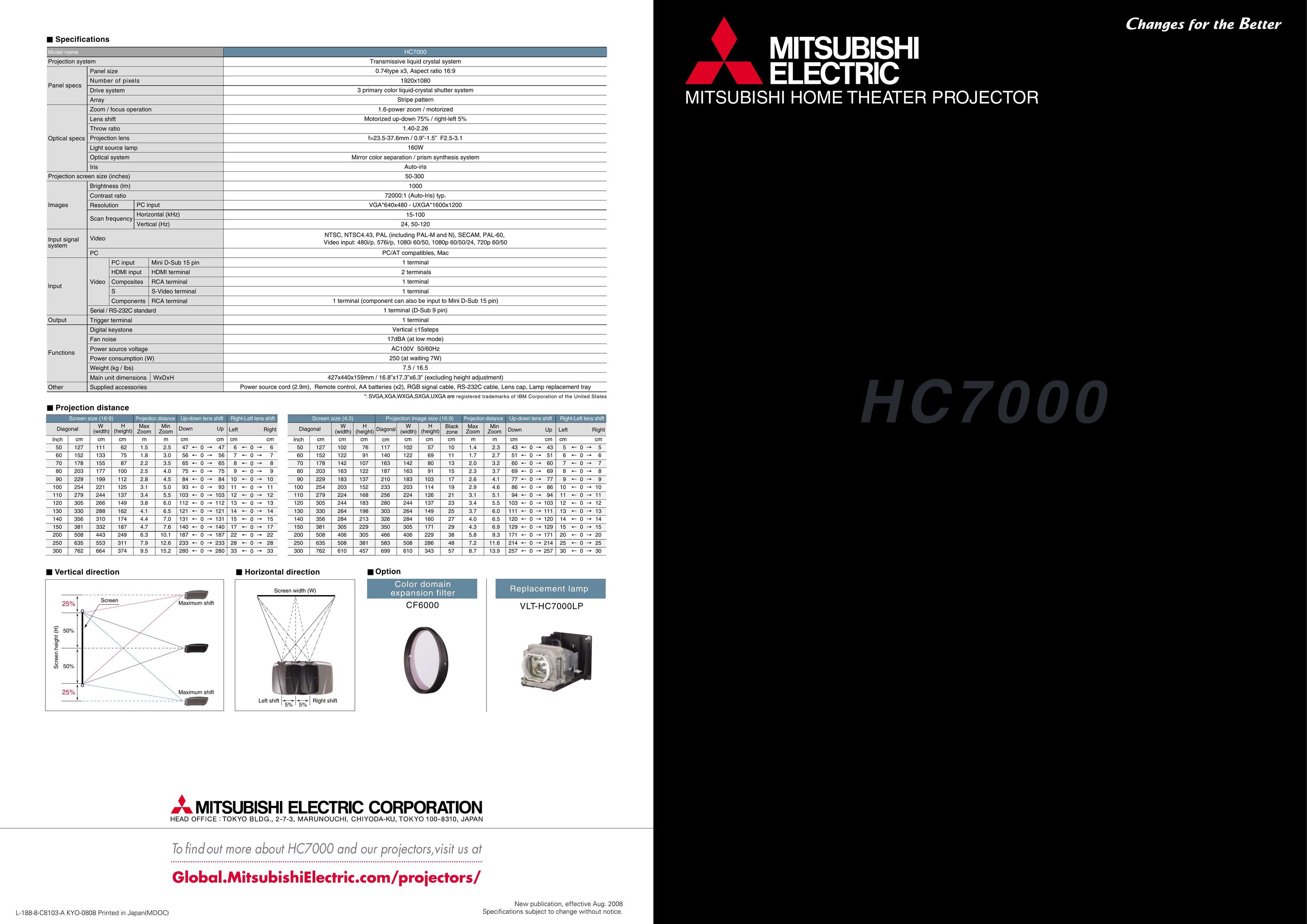 Mitsubishi Electronics HC7000 Projection Television User Manual