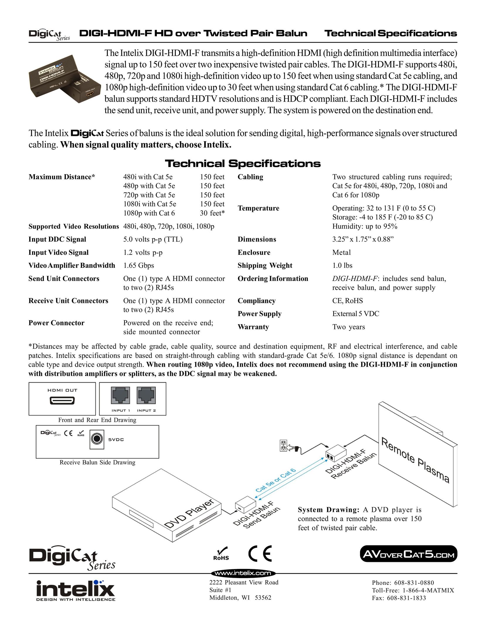 HomeTech IX-DIGI1 TV Cables User Manual