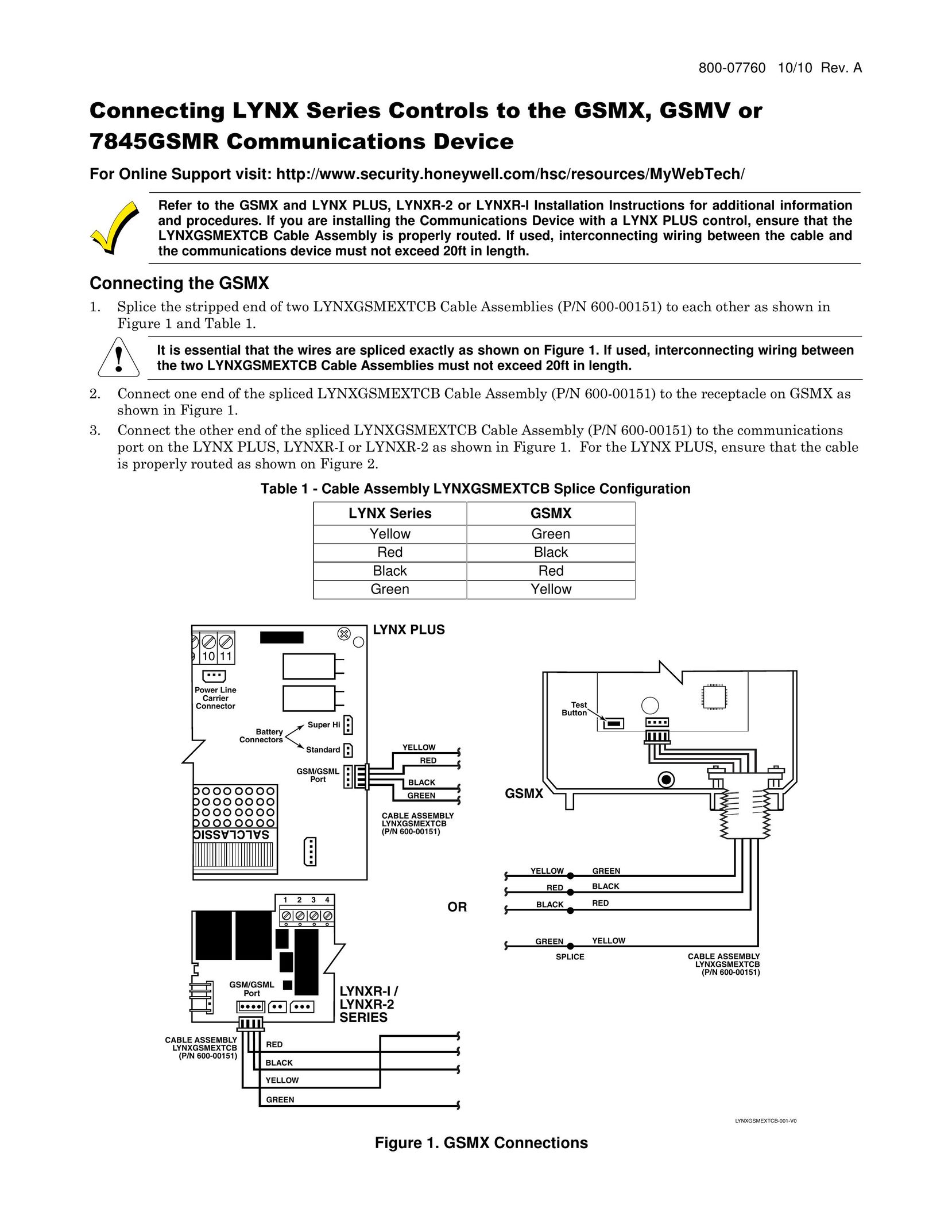 Honeywell gsmv TV Cables User Manual