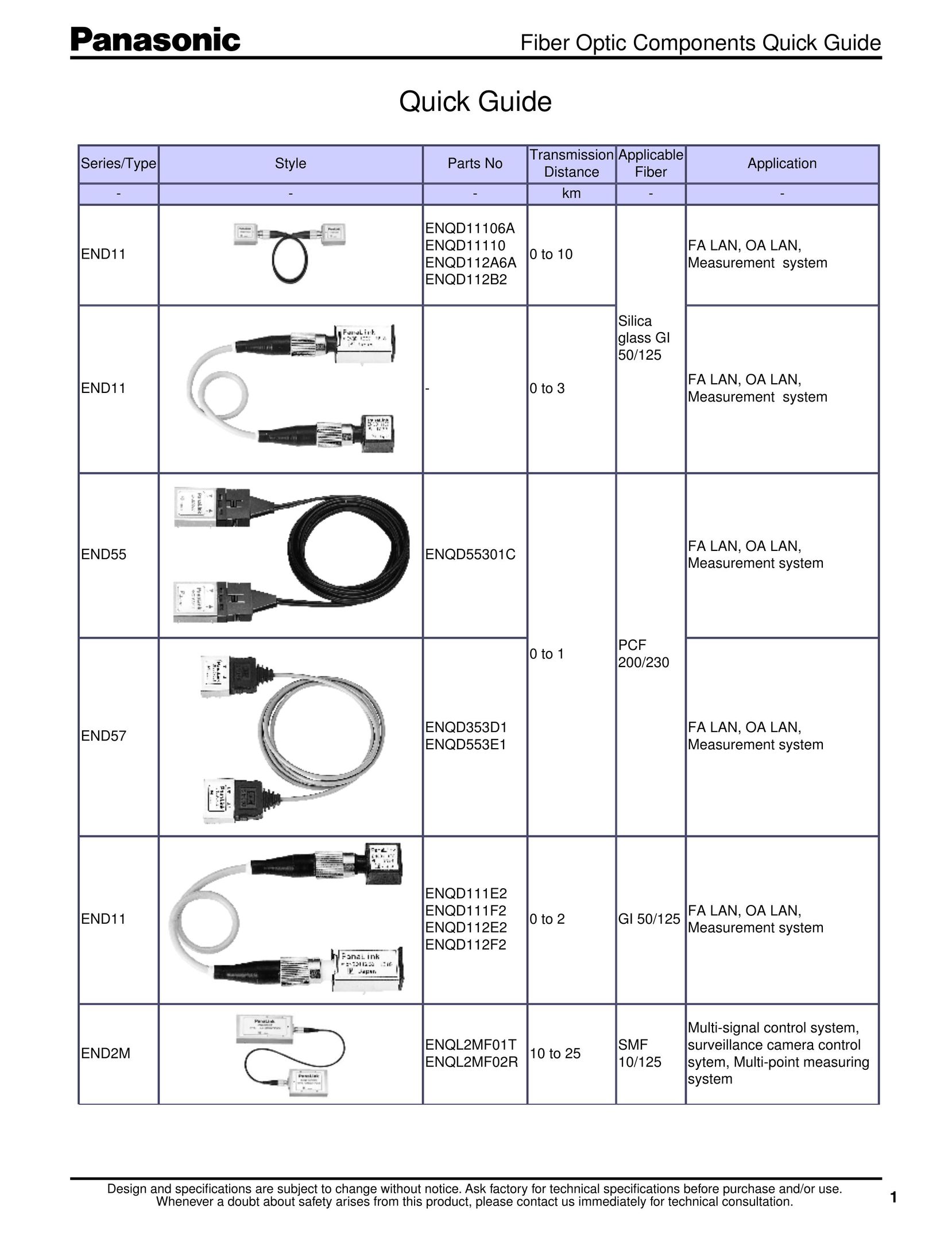 Panasonic END11 TV Cables User Manual