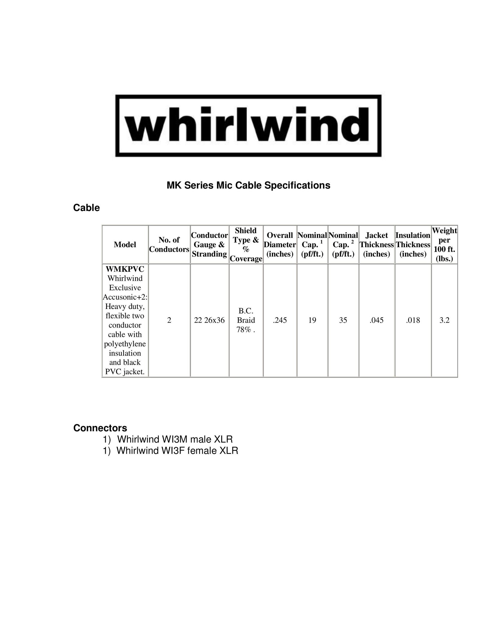 Whirlwind WMKPVC TV Cables User Manual