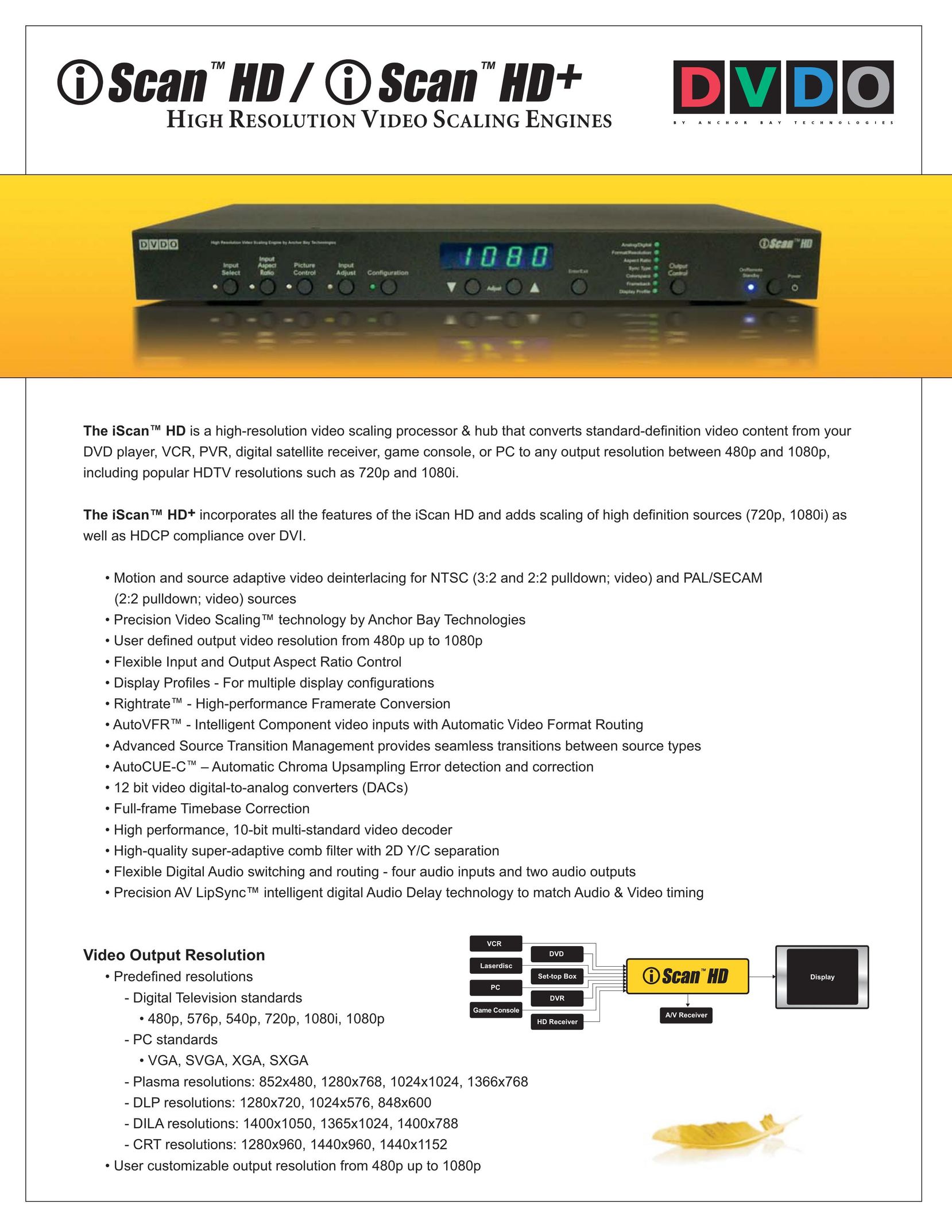 DVDO 9835-2K TV Converter Box User Manual
