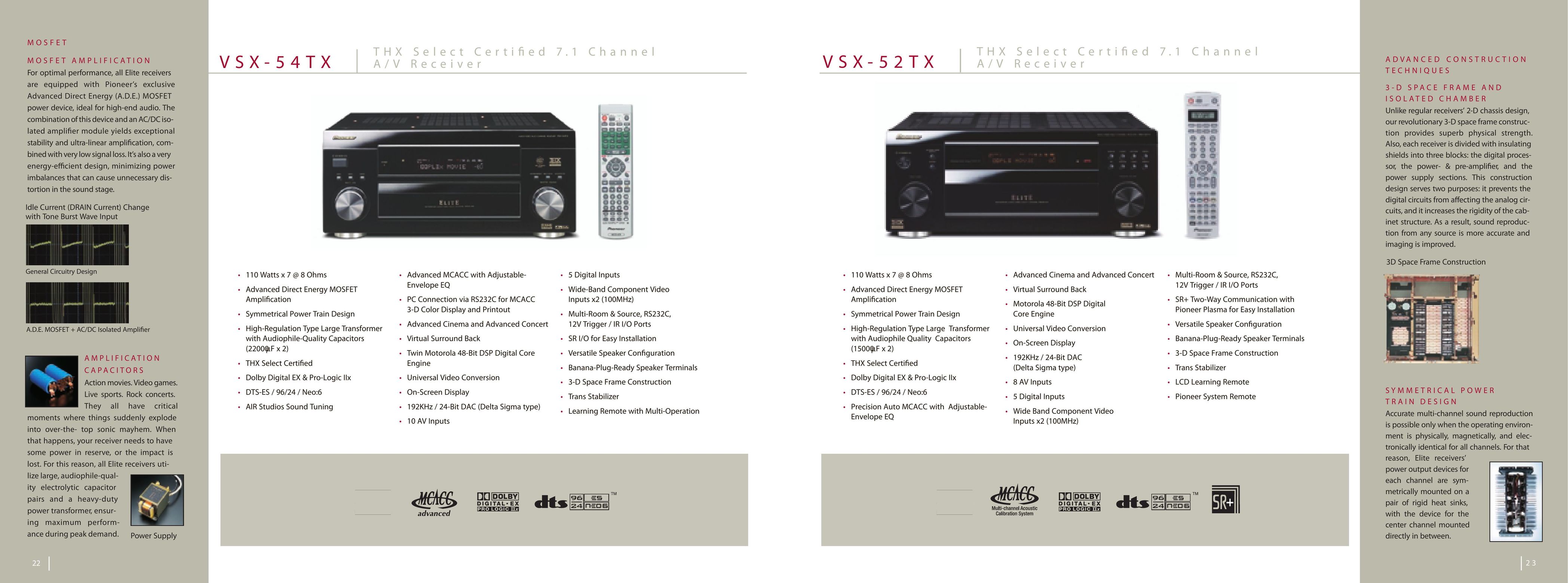 Pioneer VSX-54TX TV Receiver User Manual