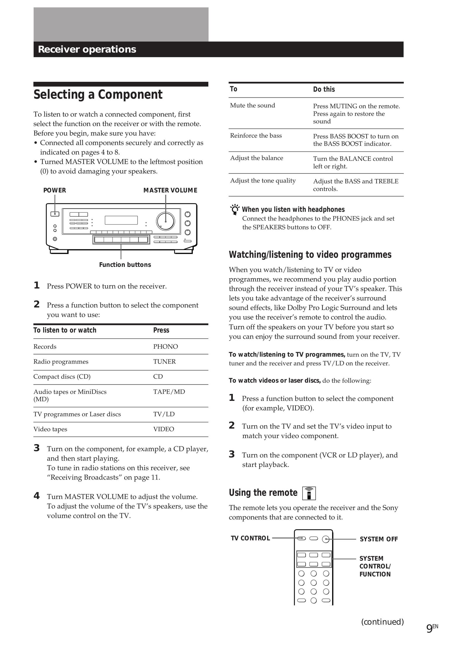 Sony TC118 TV Receiver User Manual