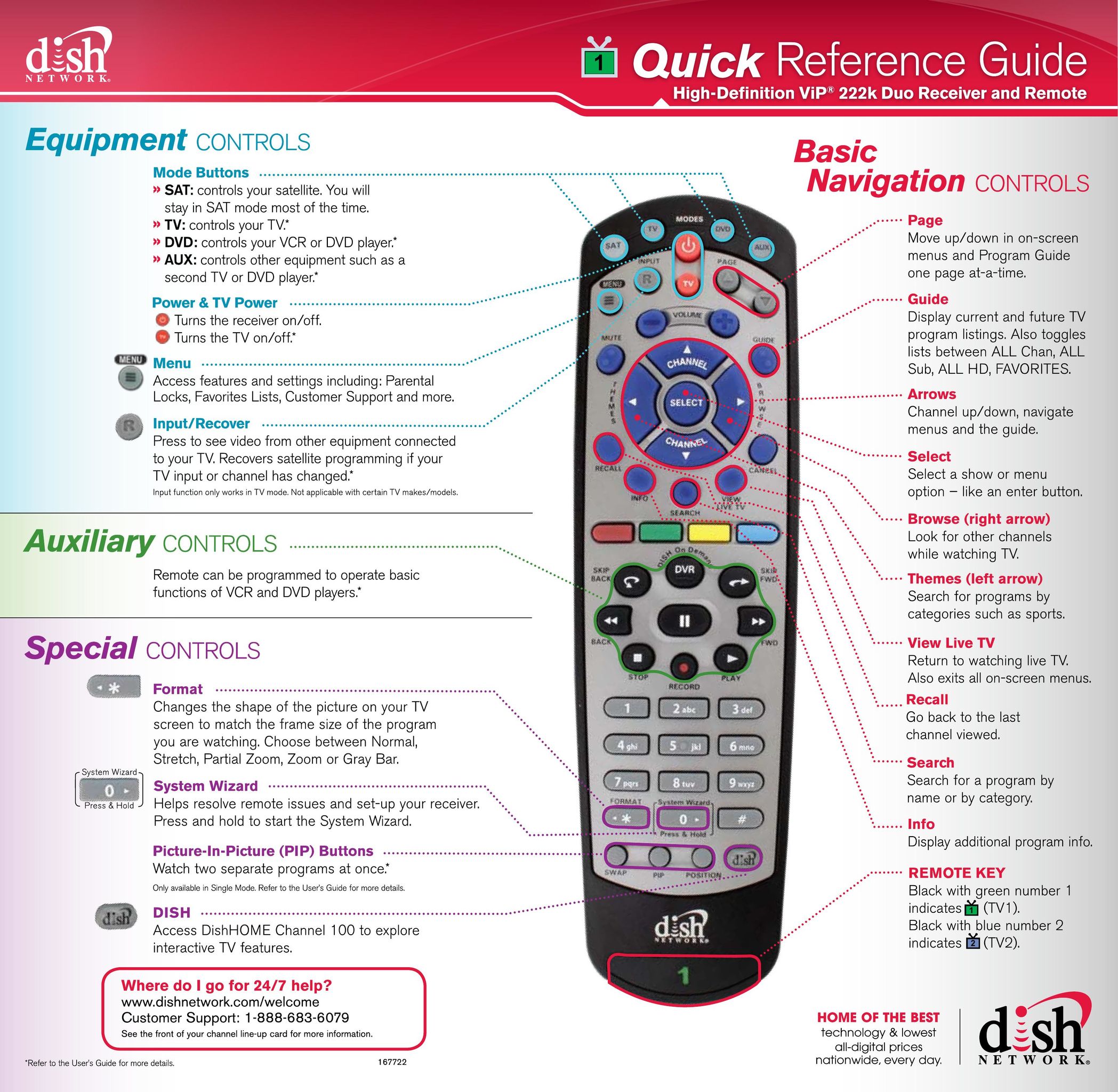 Dish Network High-Definition ViP 22k Duo Receiver and Remote Universal Remote User Manual