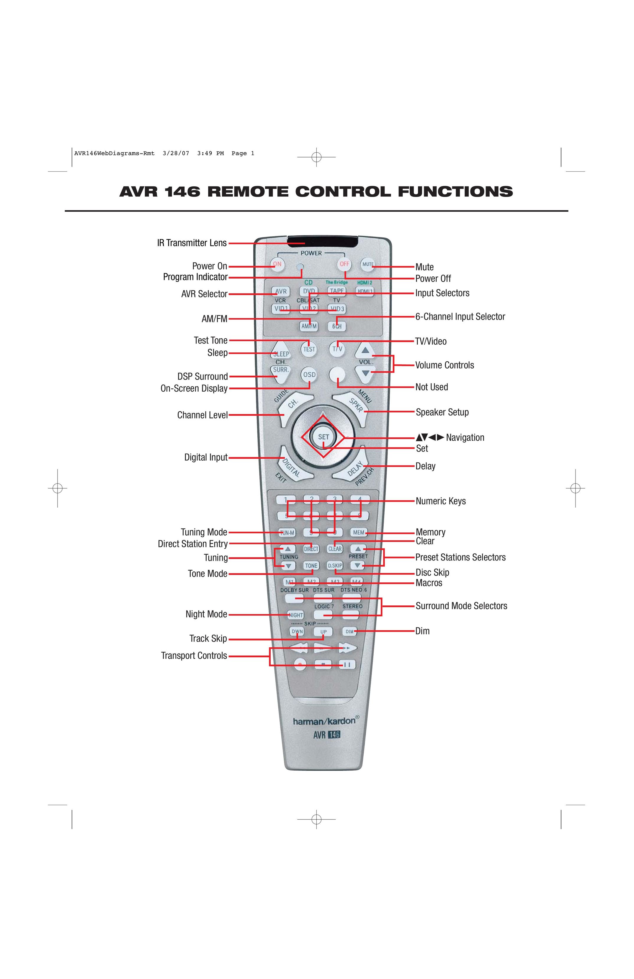 Harman-Kardon AVR 146 Universal Remote User Manual