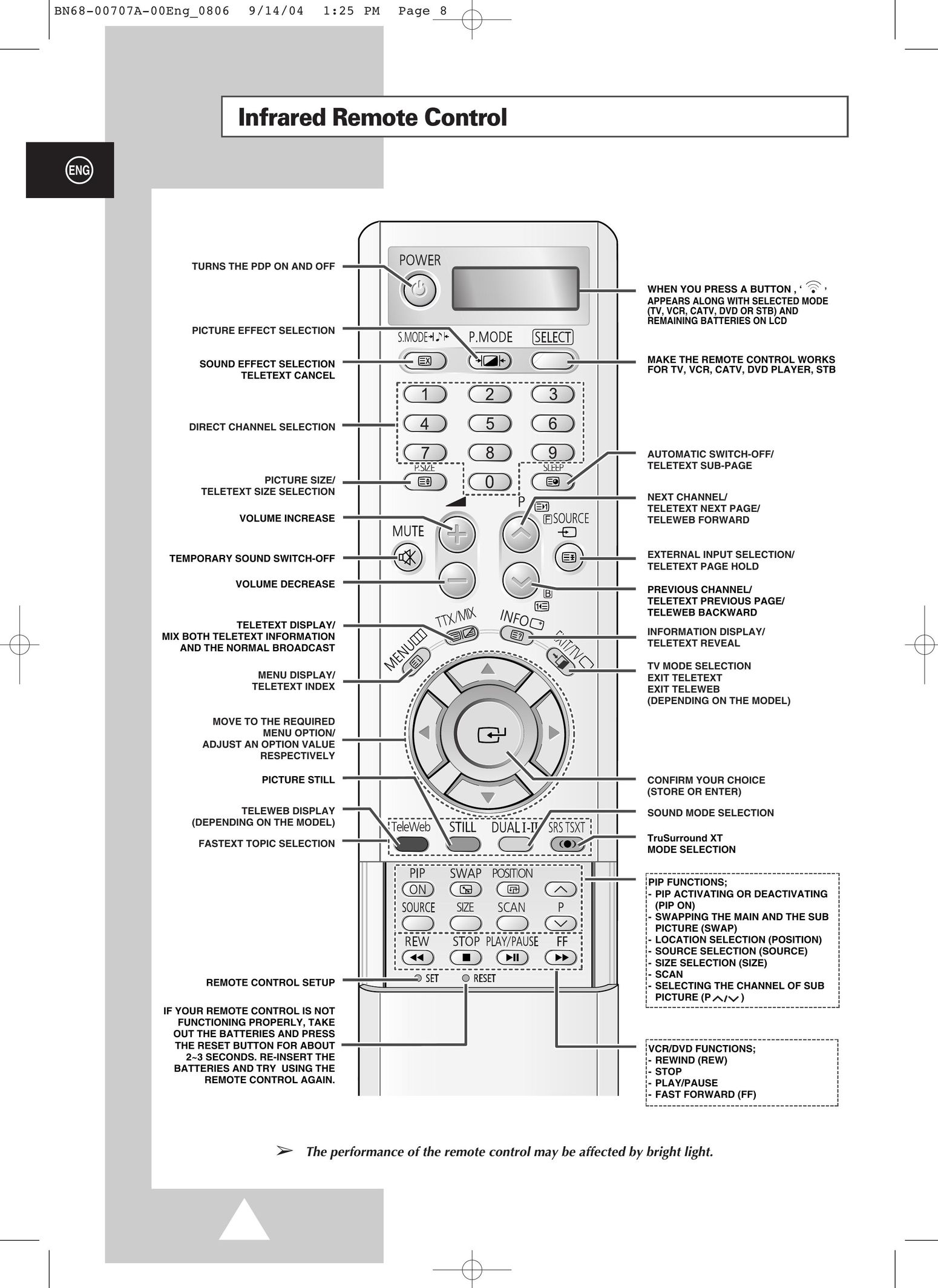 Samsung PS-37S4A1 Universal Remote User Manual