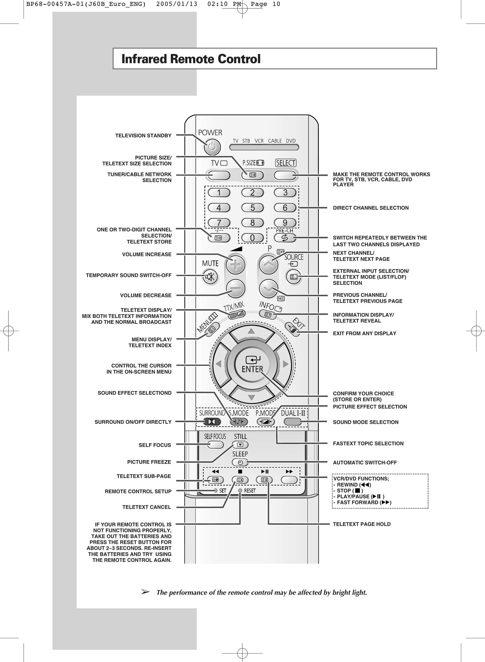 Samsung SP-43R1HL Universal Remote User Manual