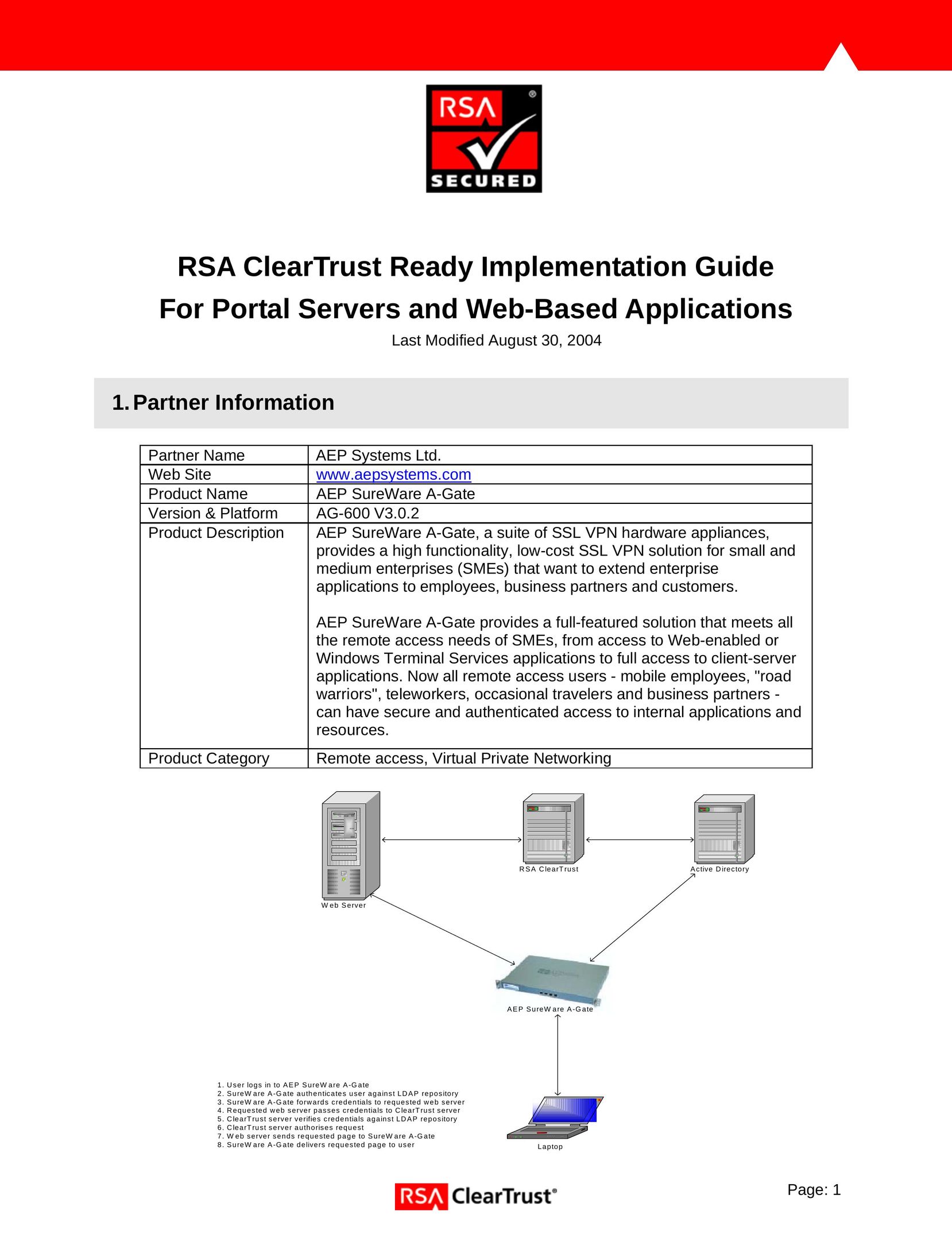 RSA Security AG-600 V3.0.2 Video Gaming Accessories User Manual