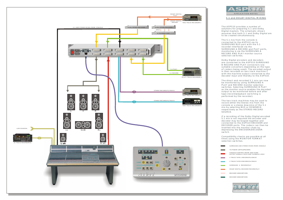 ASP510 Surround Sound Controller