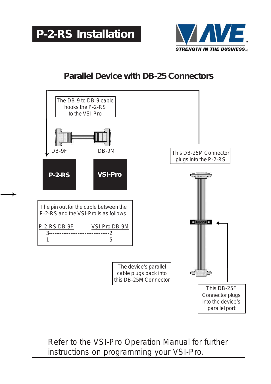 Parallel Device with DB-25 Connectors P-2-RS