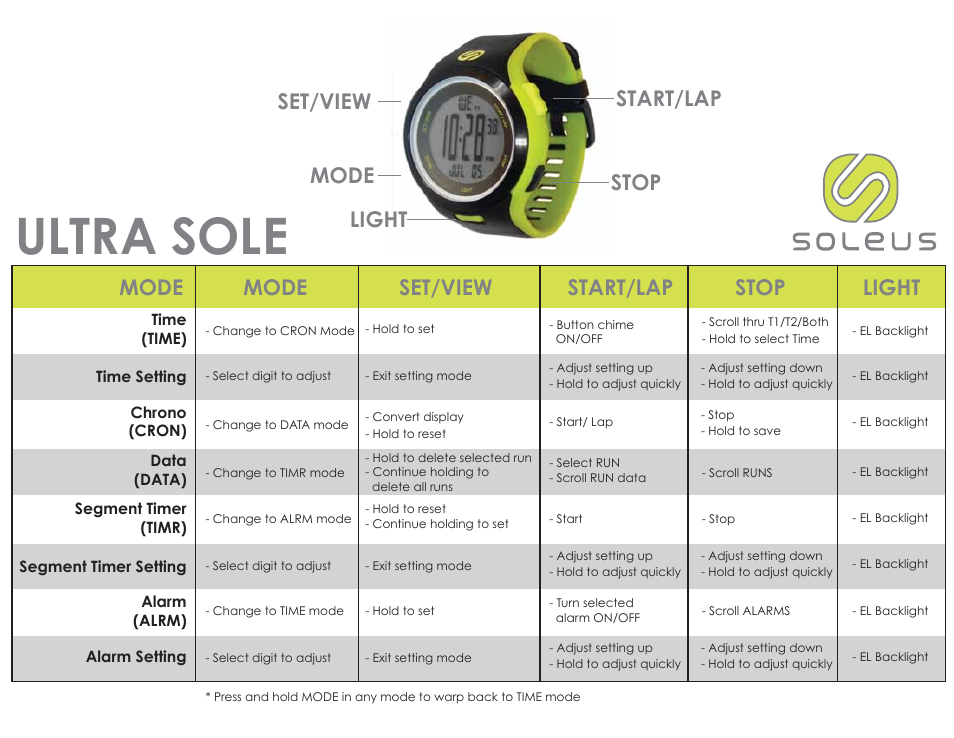 Ultra Sole (SR010) - Quick Start Guide