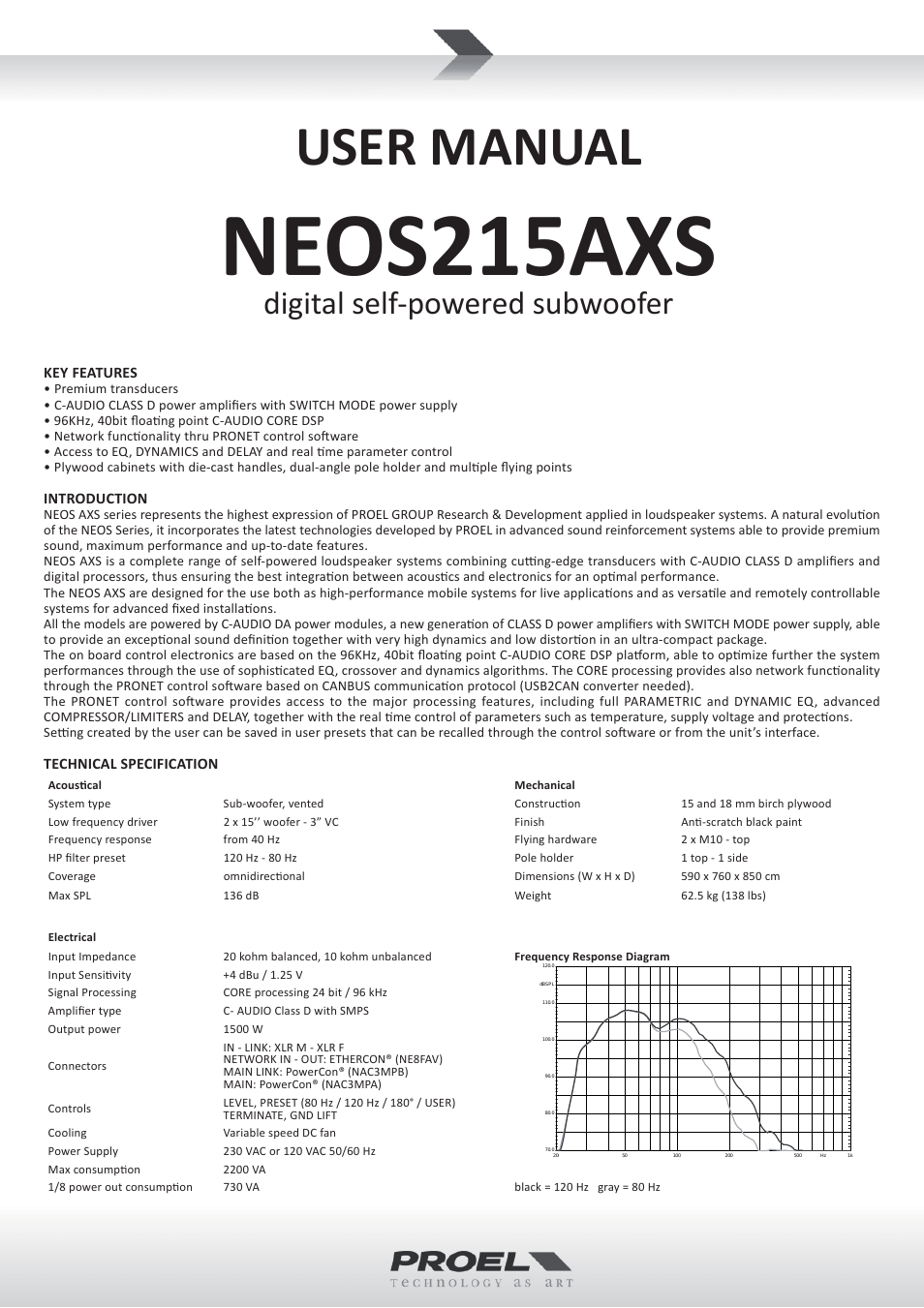 NEOS215AXS