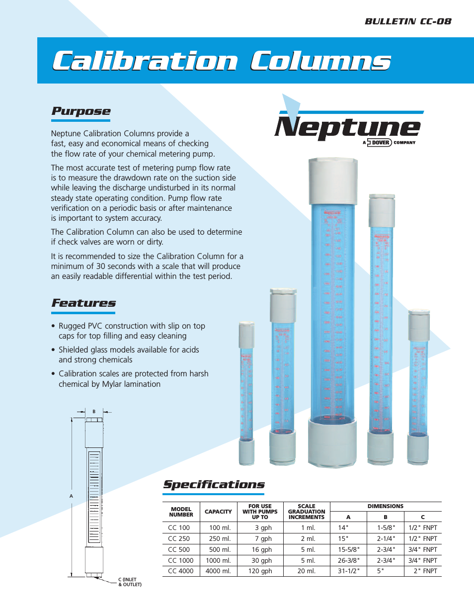 Neptune Calibration Columns