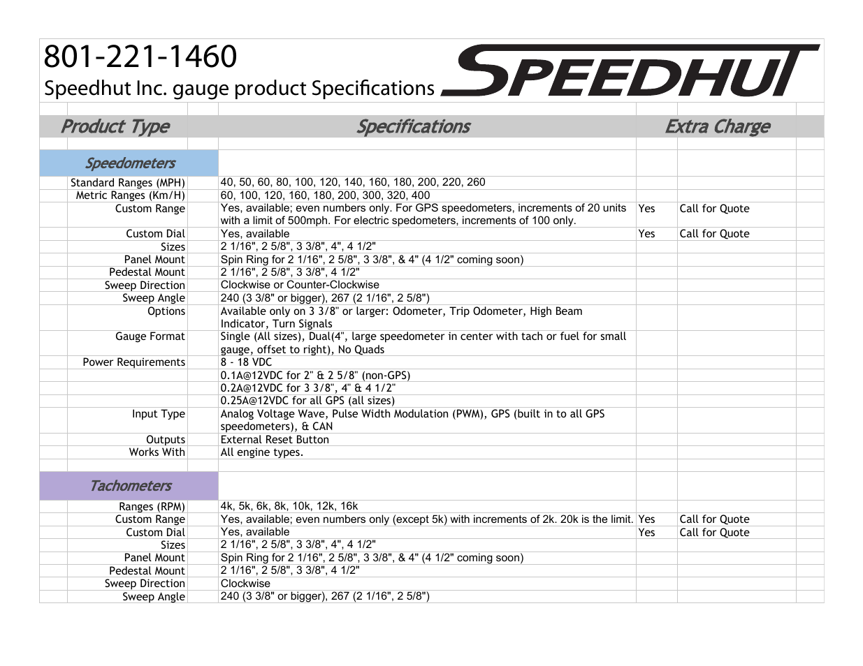 Gauge Capabilities and Specifications