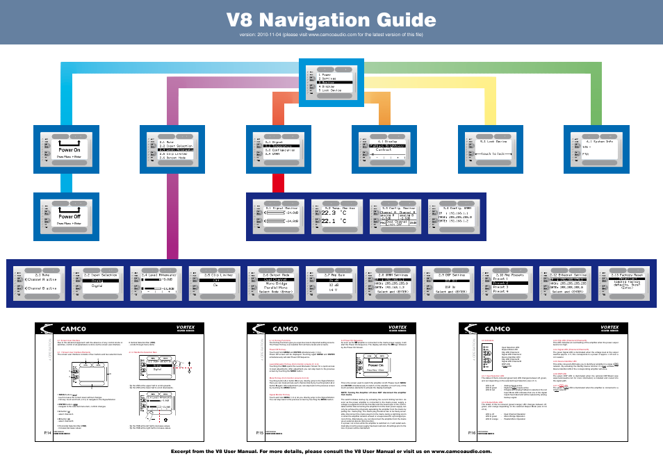 Vortex 8 Navigation Guide