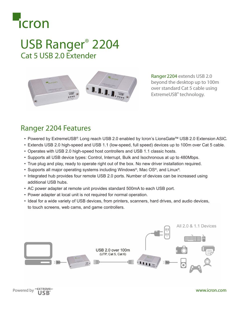 Ranger 2204