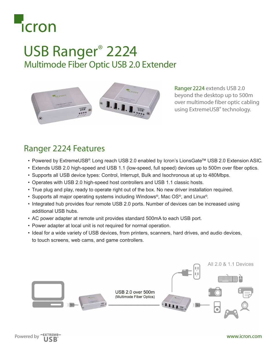 Ranger 2224