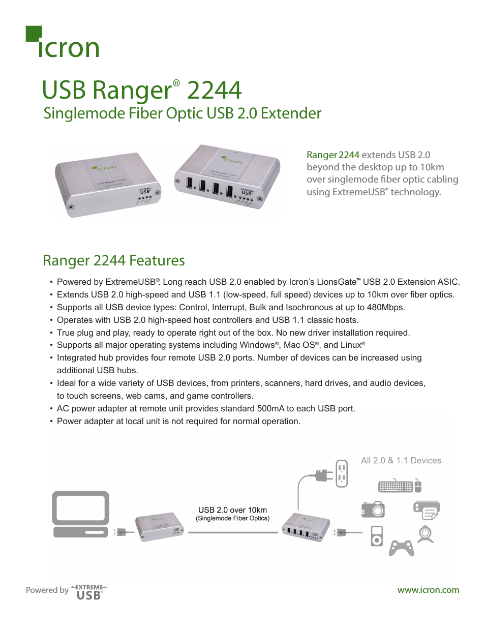 Ranger 2244