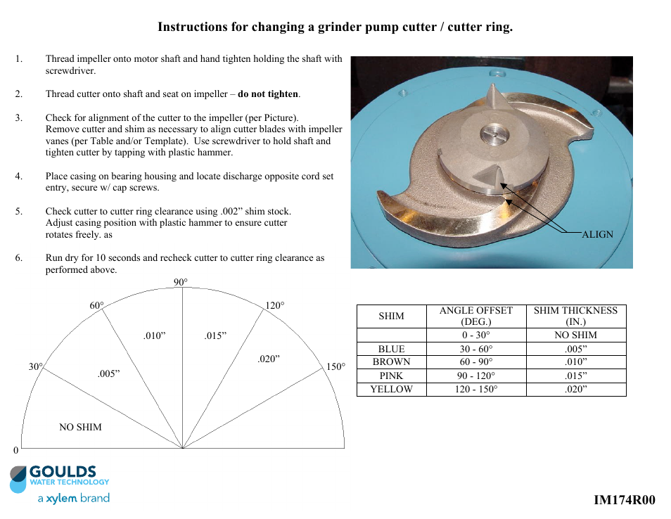 IM174 R00 Instructions for changing a grinder pump cutter / cutter ring