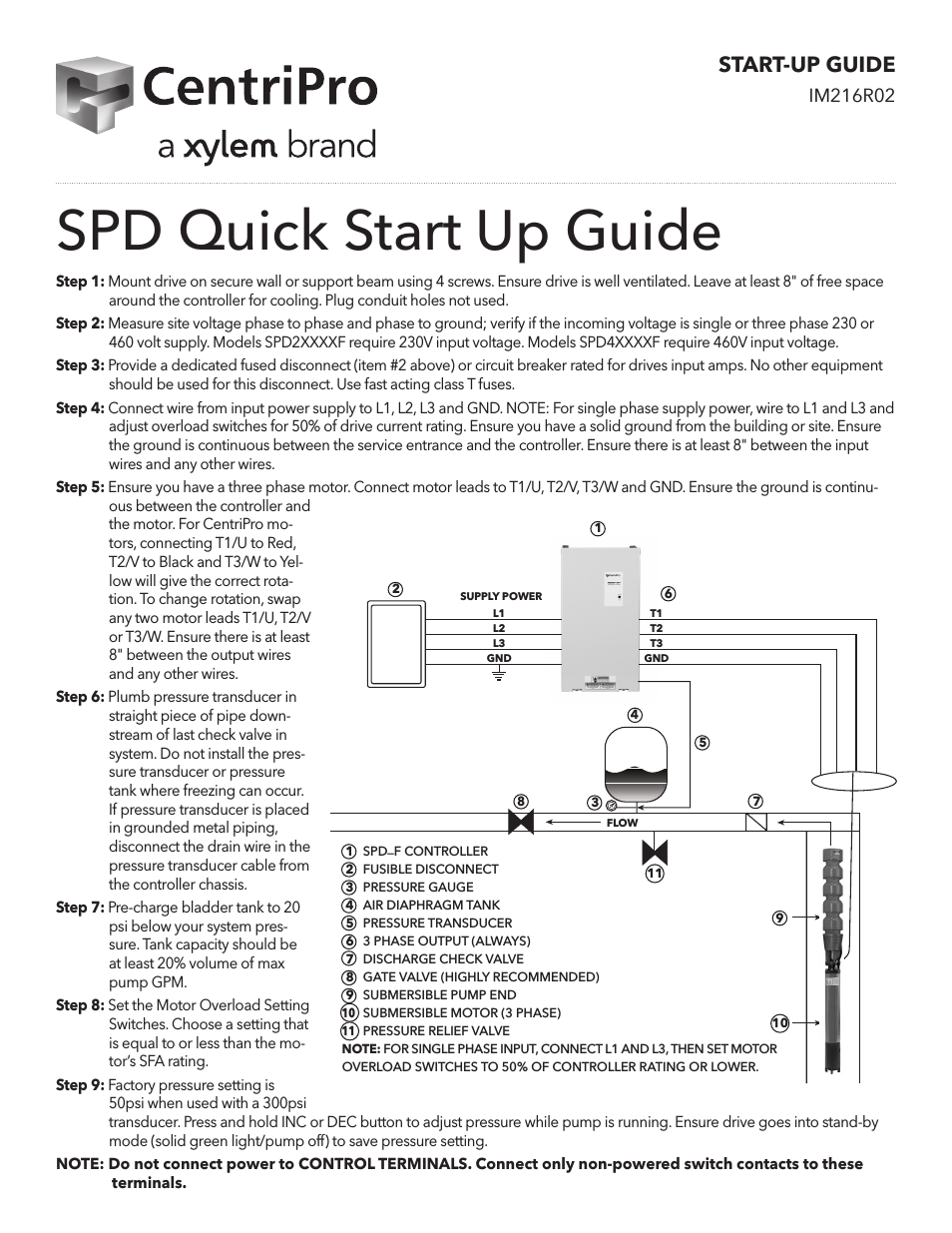 IM216 R2 S-Drive Quick Start Up Guide