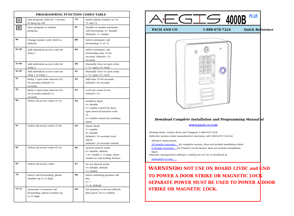 AeGIS 4000BP Quick Guide
