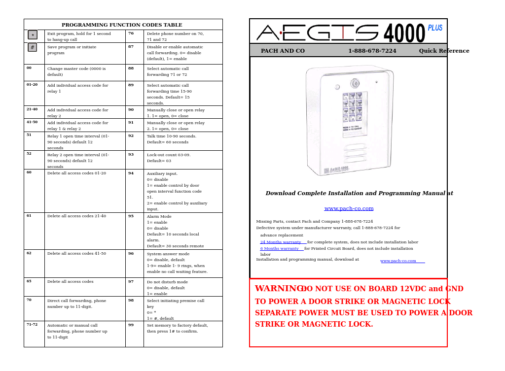 AeGIS 4000P Quick Guide