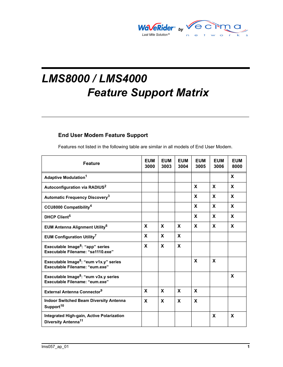 SUPPORT MATRIX LMS8000